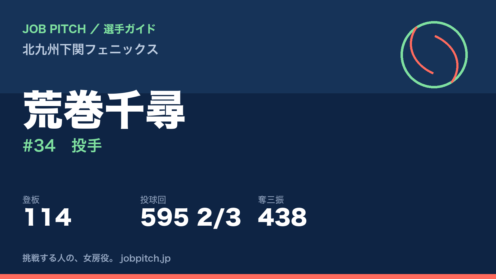 荒巻千尋（北九州下関フェニックス・投手）