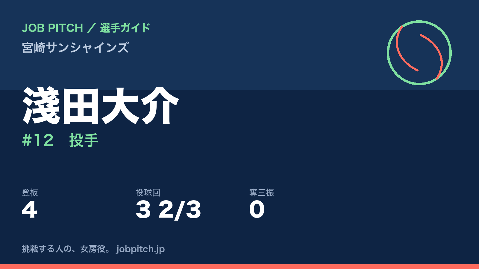 淺田大介（宮崎サンシャインズ・投手）