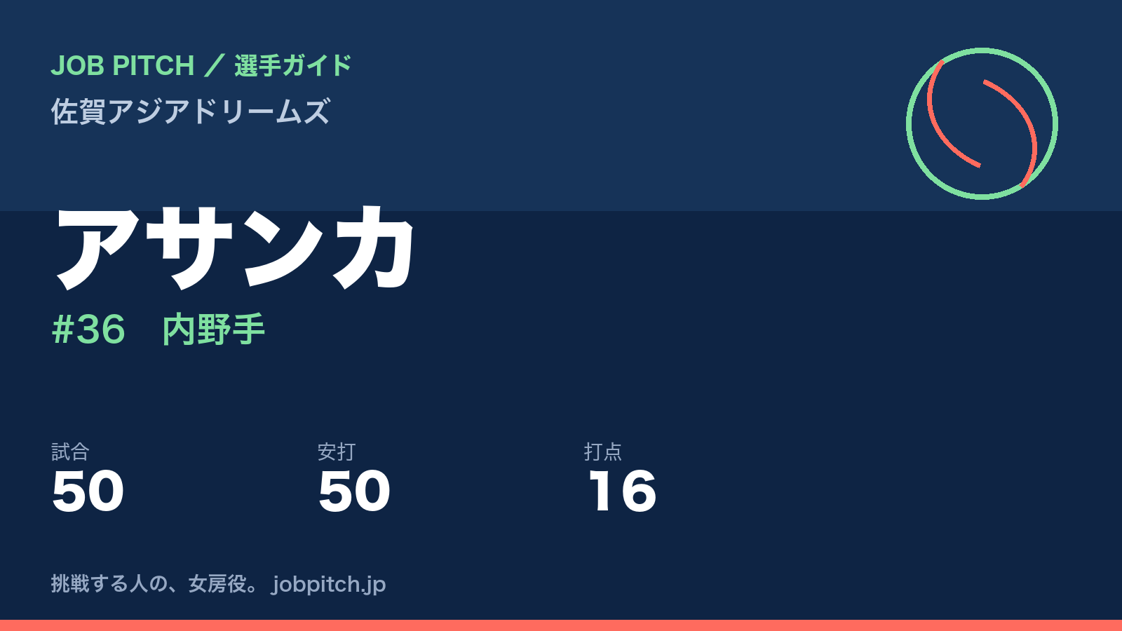 アサンカ（佐賀アジアドリームズ・内野手）