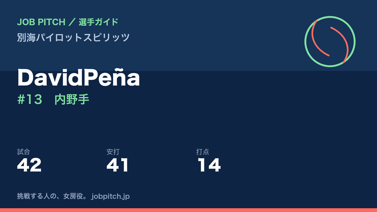 DavidPeña（別海パイロットスピリッツ・内野手）