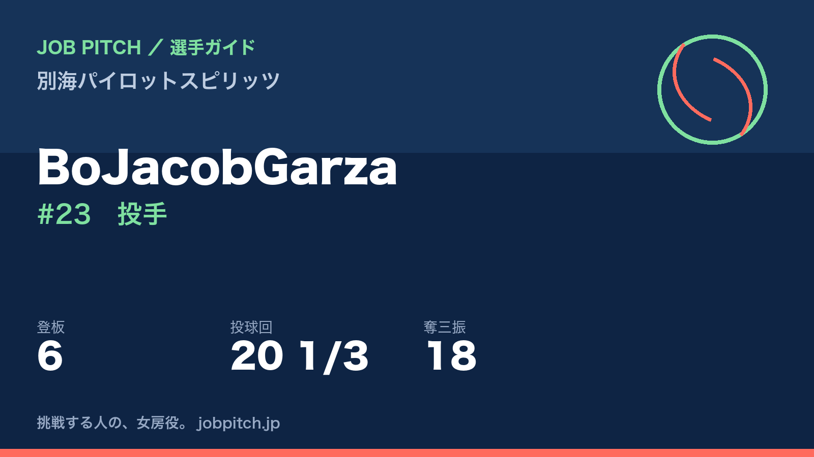 BoJacobGarza（別海パイロットスピリッツ・投手）