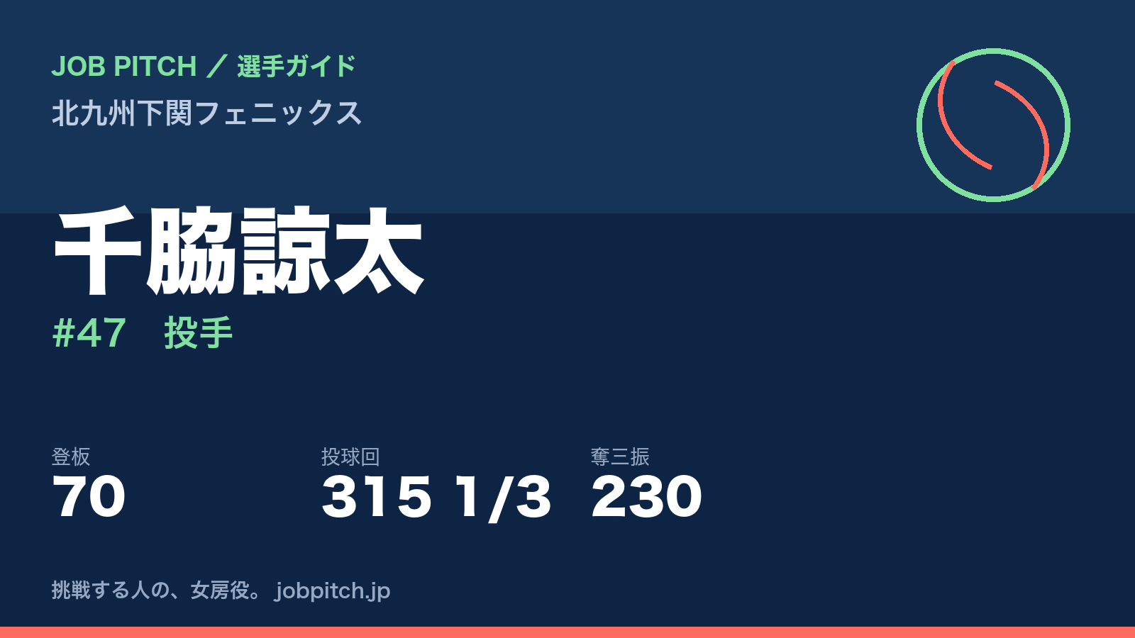 千脇諒太(北九州下関フェニックス・投手)