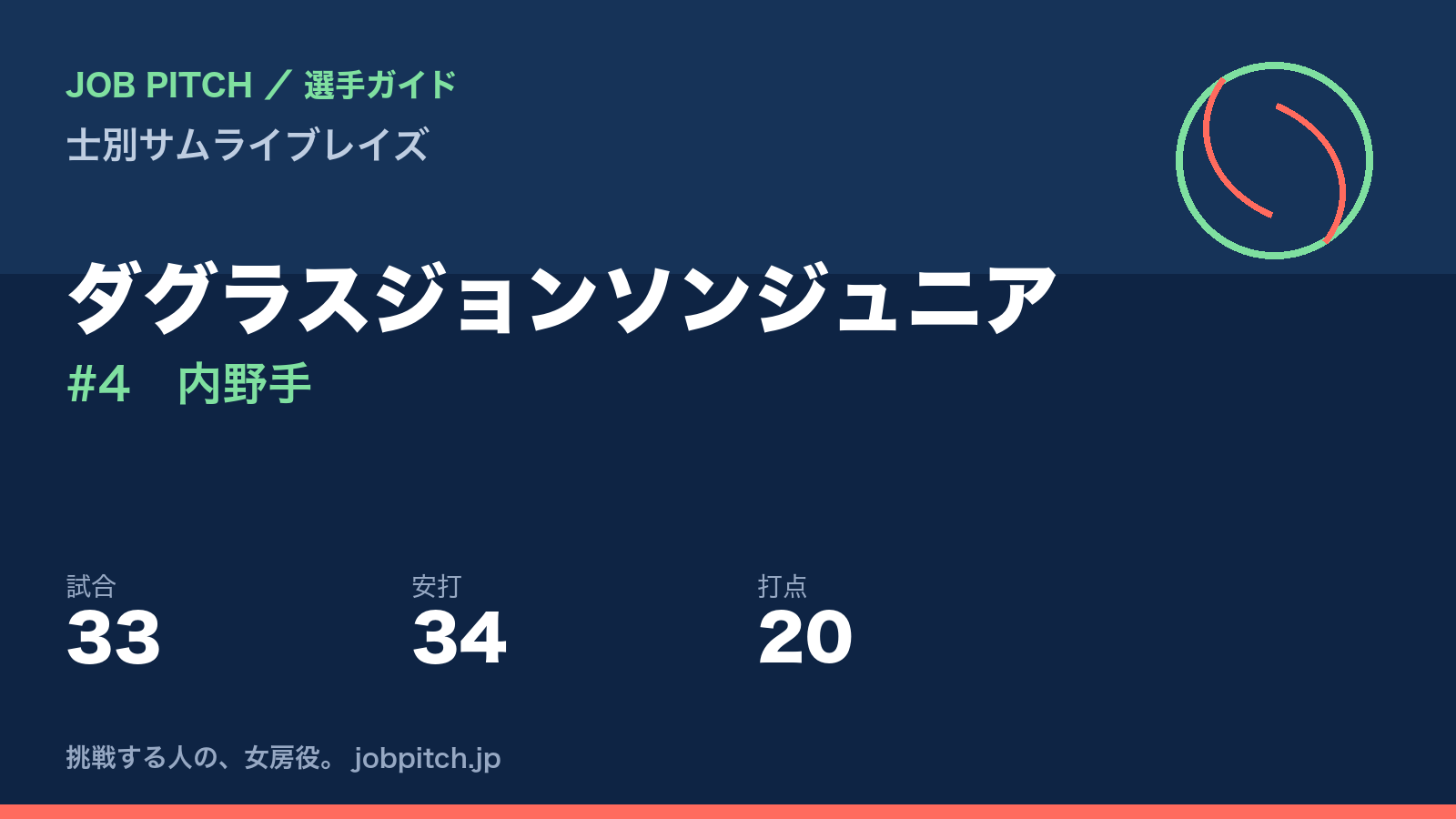 ダグラスジョンソンジュニア（士別サムライブレイズ・内野手）