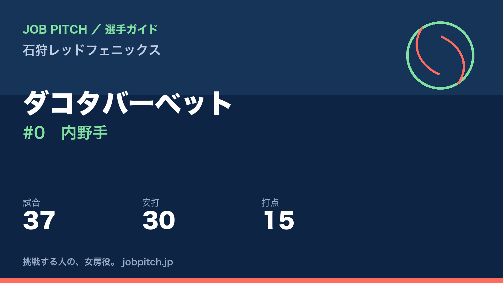 ダコタバーベット（石狩レッドフェニックス・内野手）