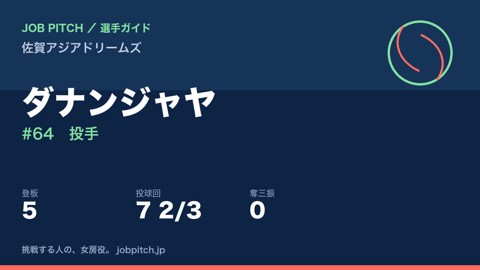 ダナンジャヤ（佐賀アジアドリームズ・投手）