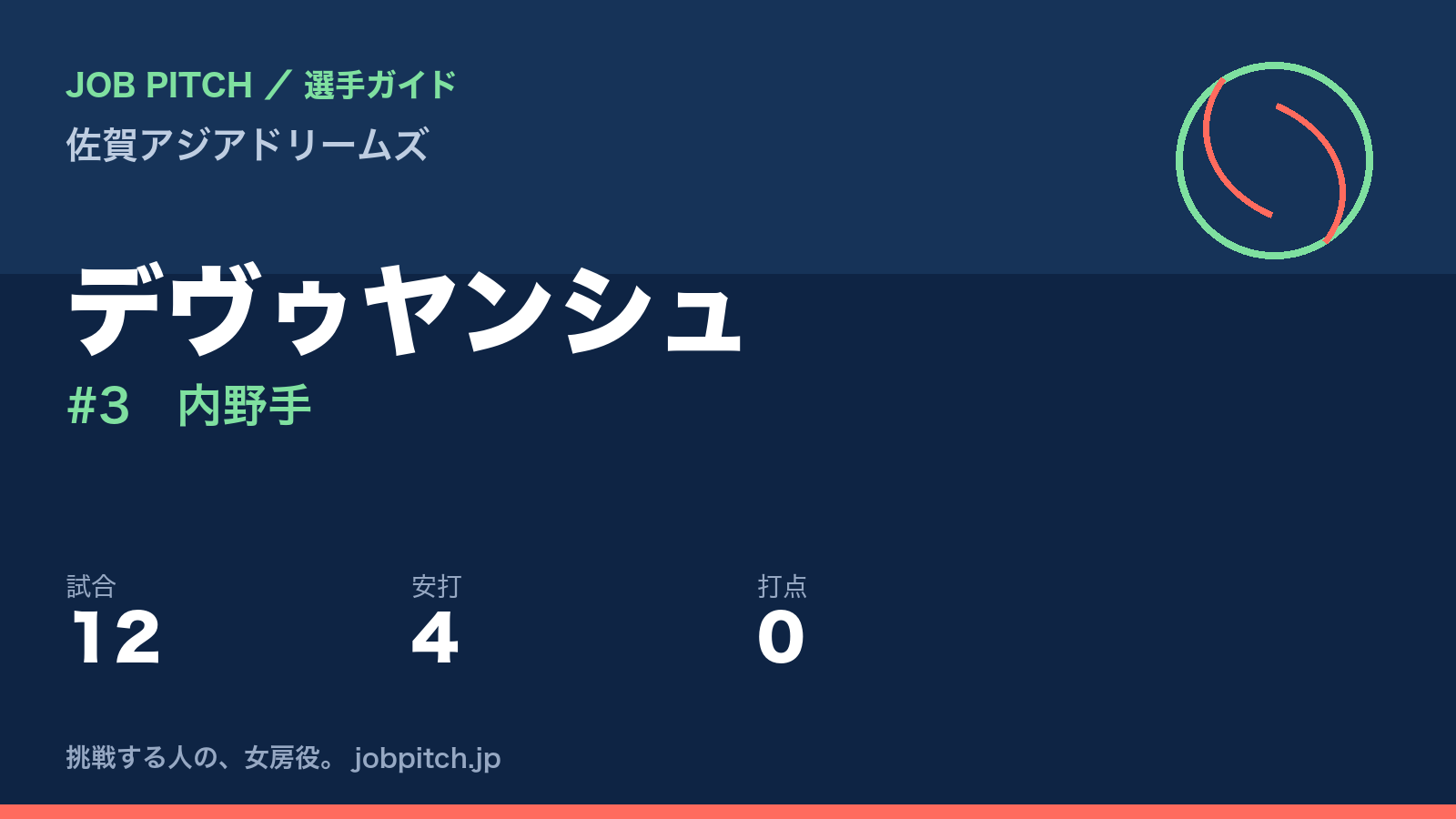 デヴゥヤンシュ（佐賀アジアドリームズ・内野手）