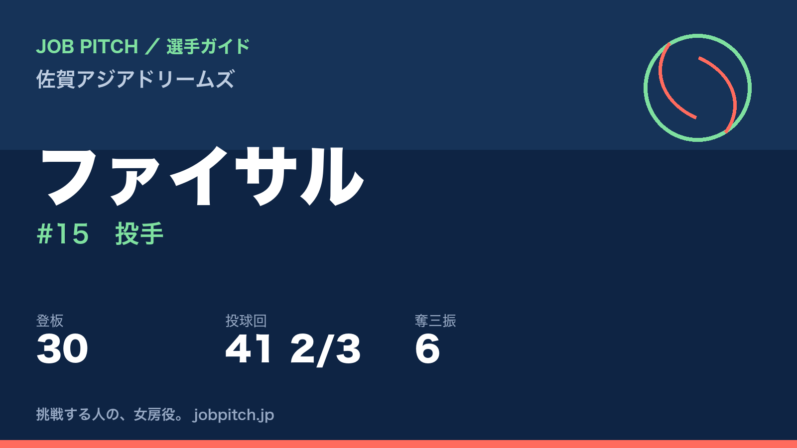ファイサル（佐賀アジアドリームズ・投手）