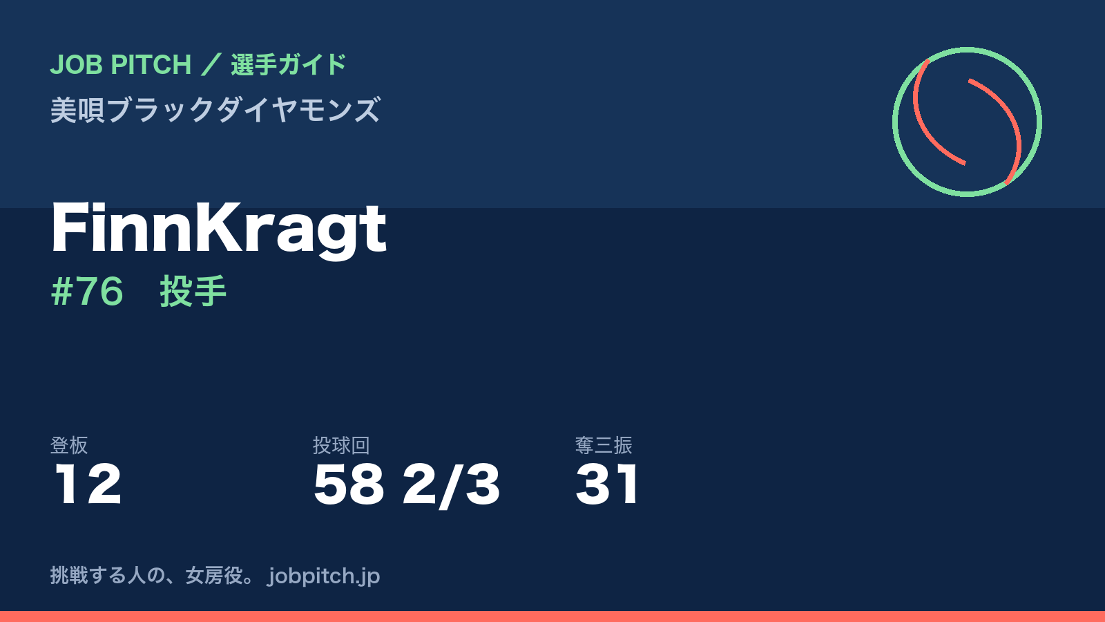 FinnKragt（美唄ブラックダイヤモンズ・投手）