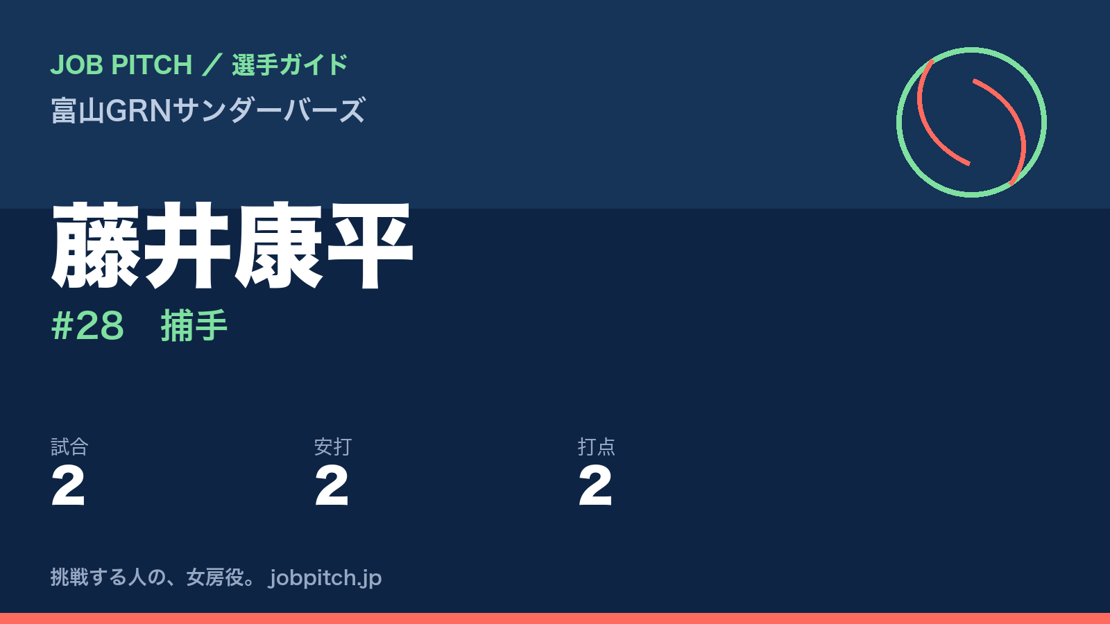 藤井康平（富山GRNサンダーバーズ・捕手）