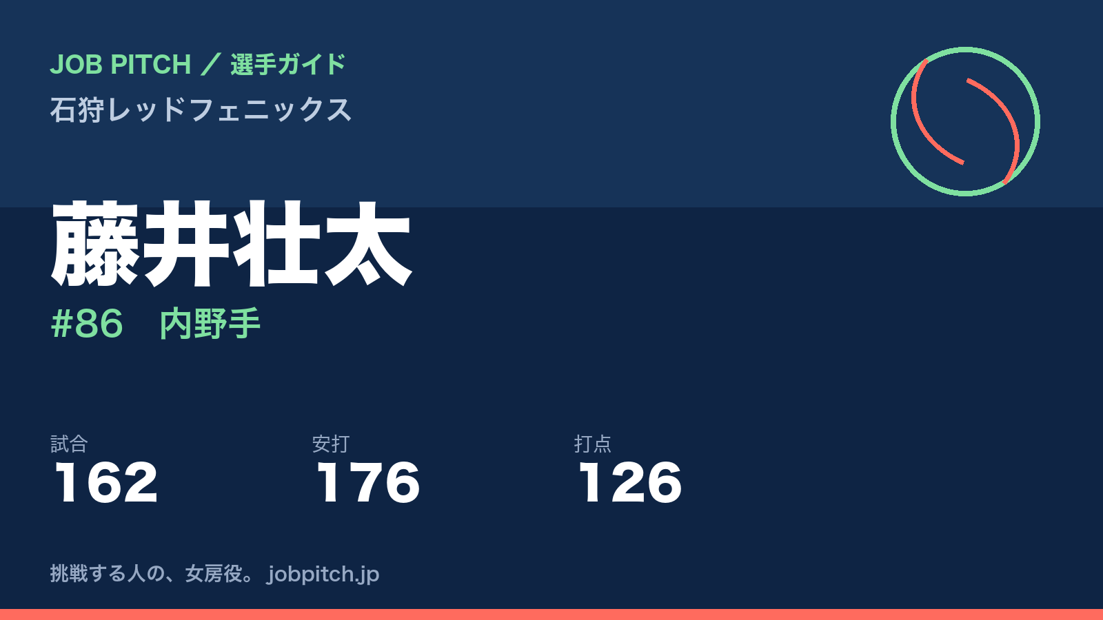 藤井壮太（石狩レッドフェニックス・内野手）