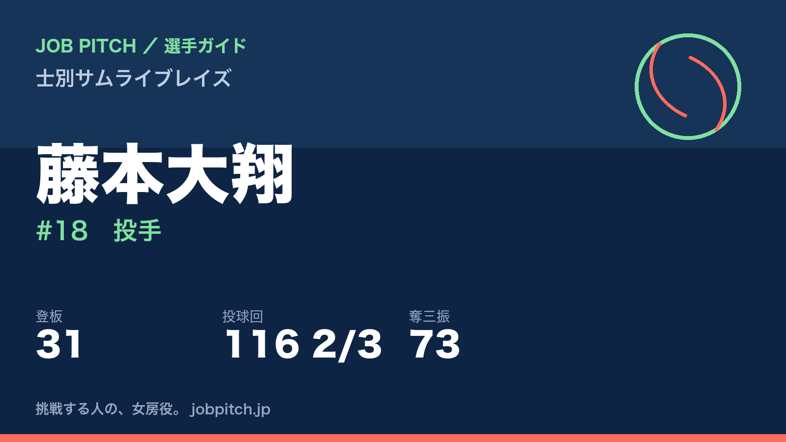 藤本大翔（士別サムライブレイズ・投手）