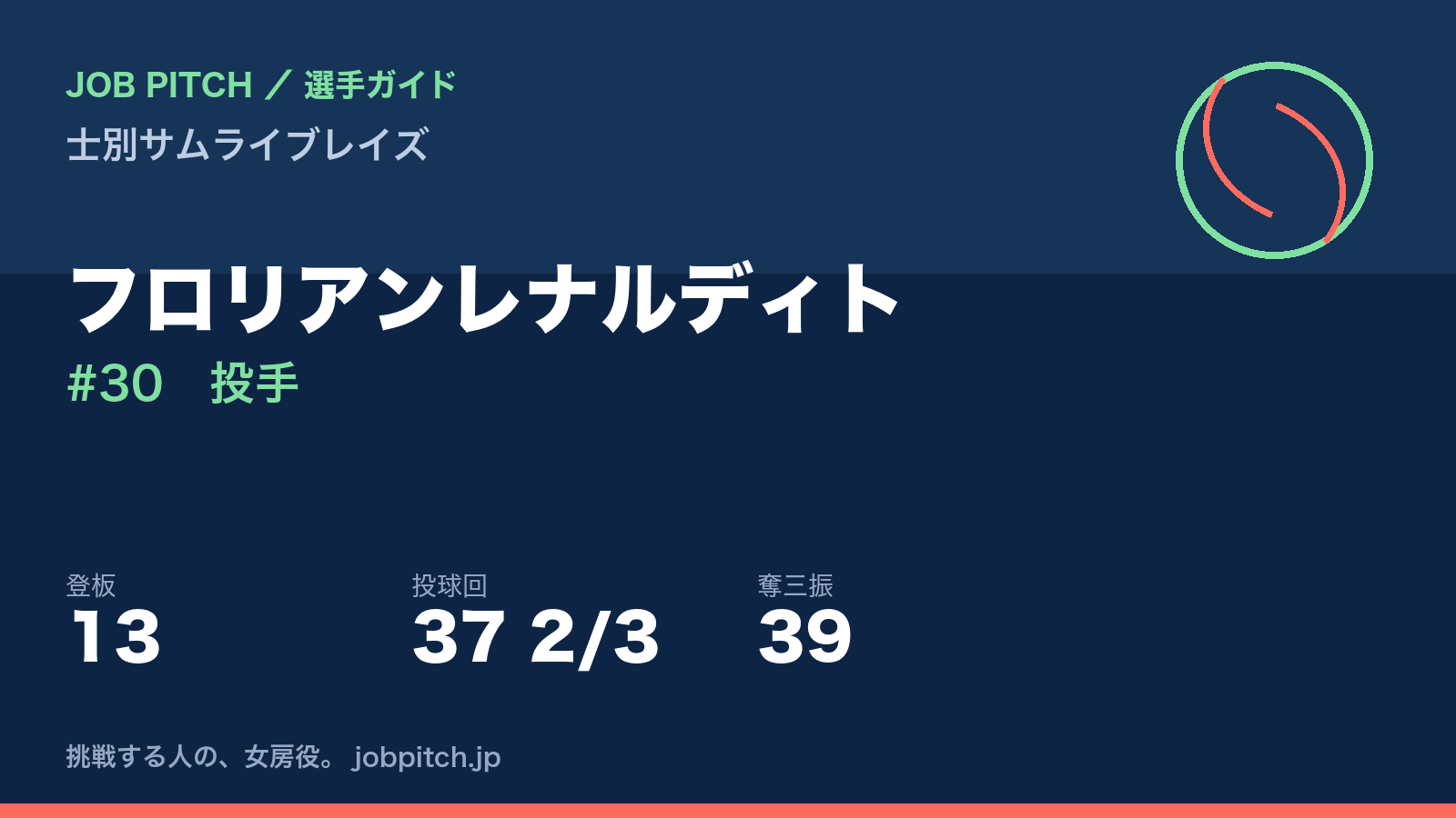 フロリアンレナルディト（士別サムライブレイズ・投手）