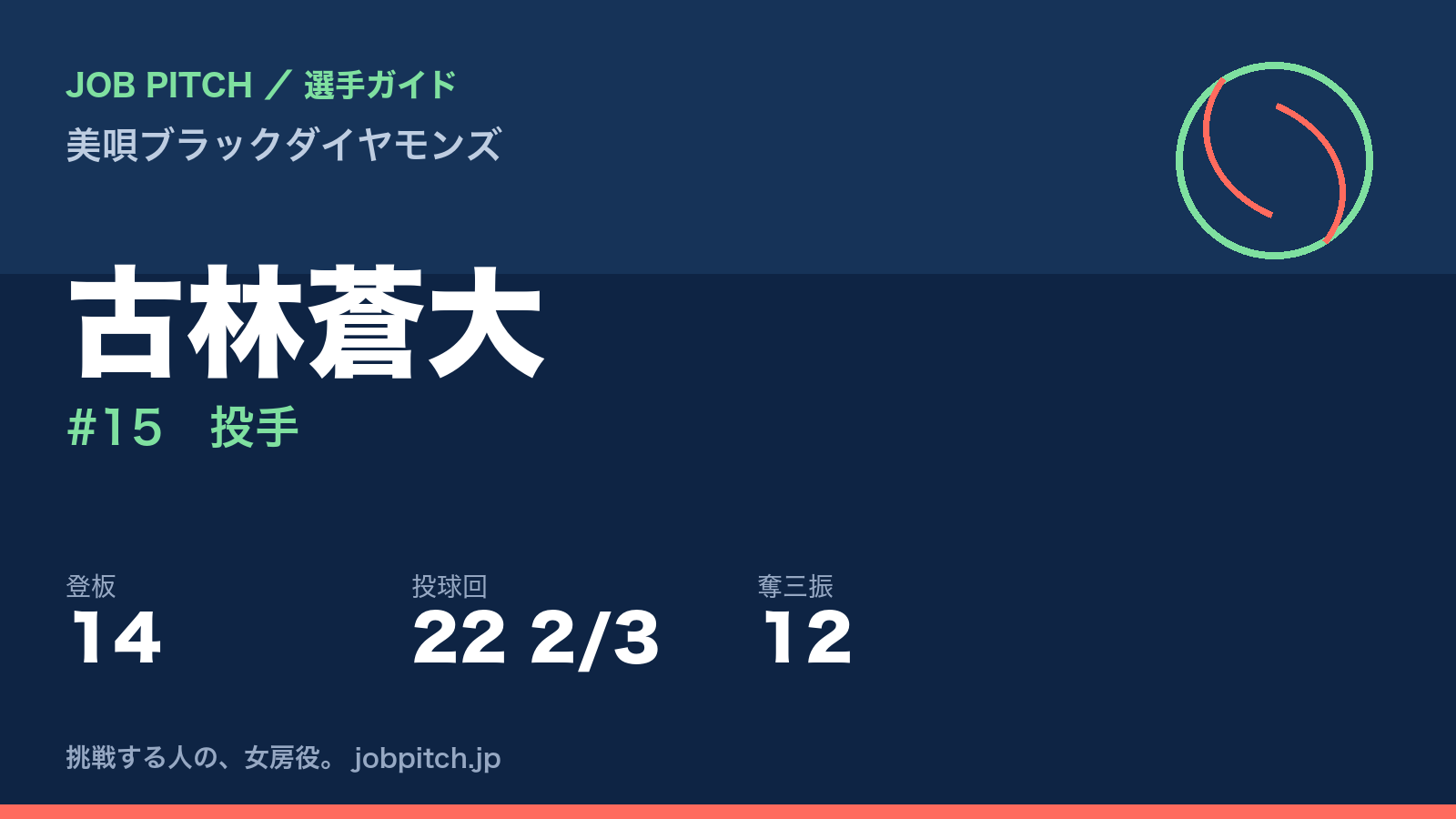 古林蒼大（美唄ブラックダイヤモンズ・投手）
