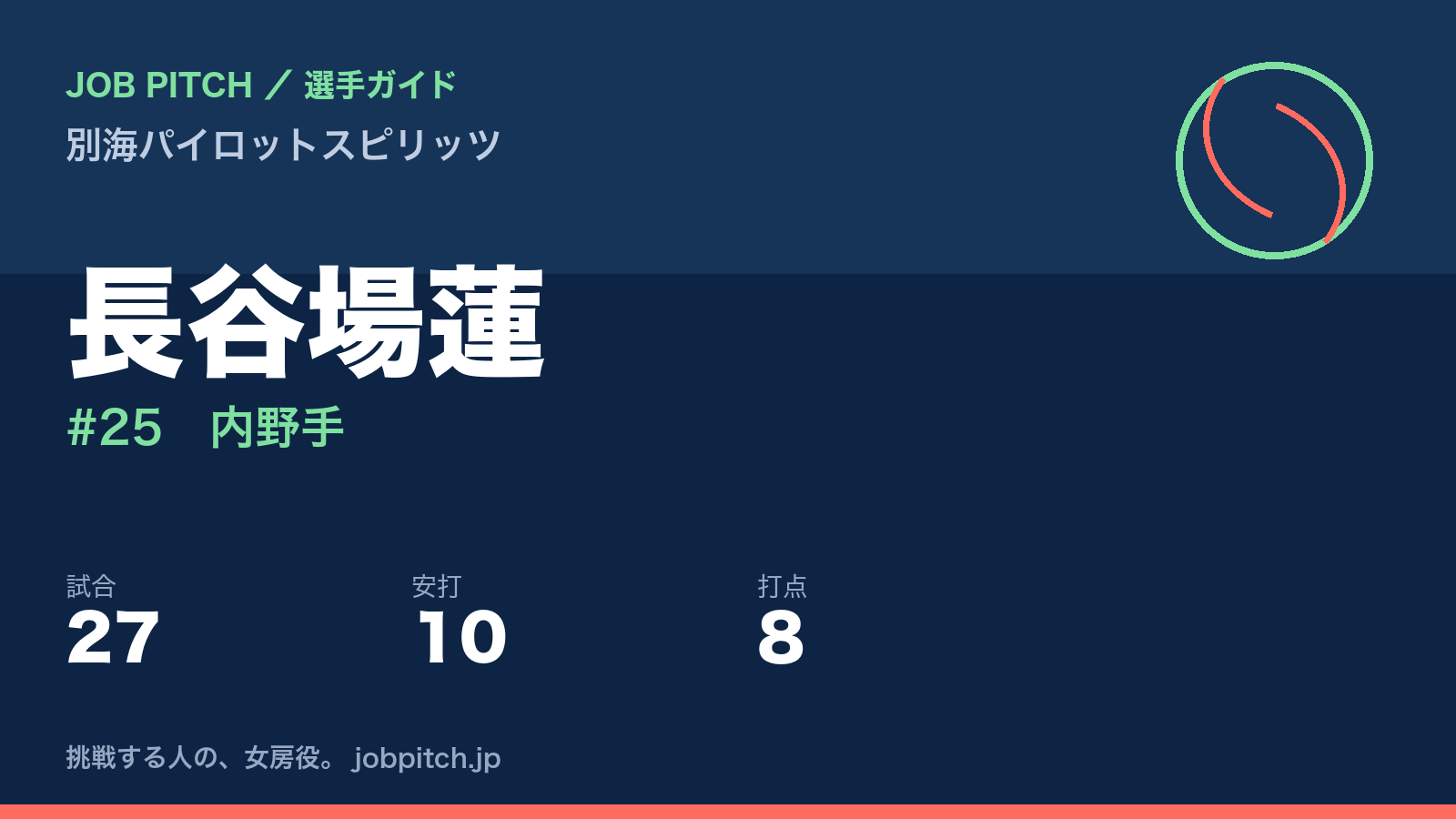 長谷場蓮(別海パイロットスピリッツ・内野手)