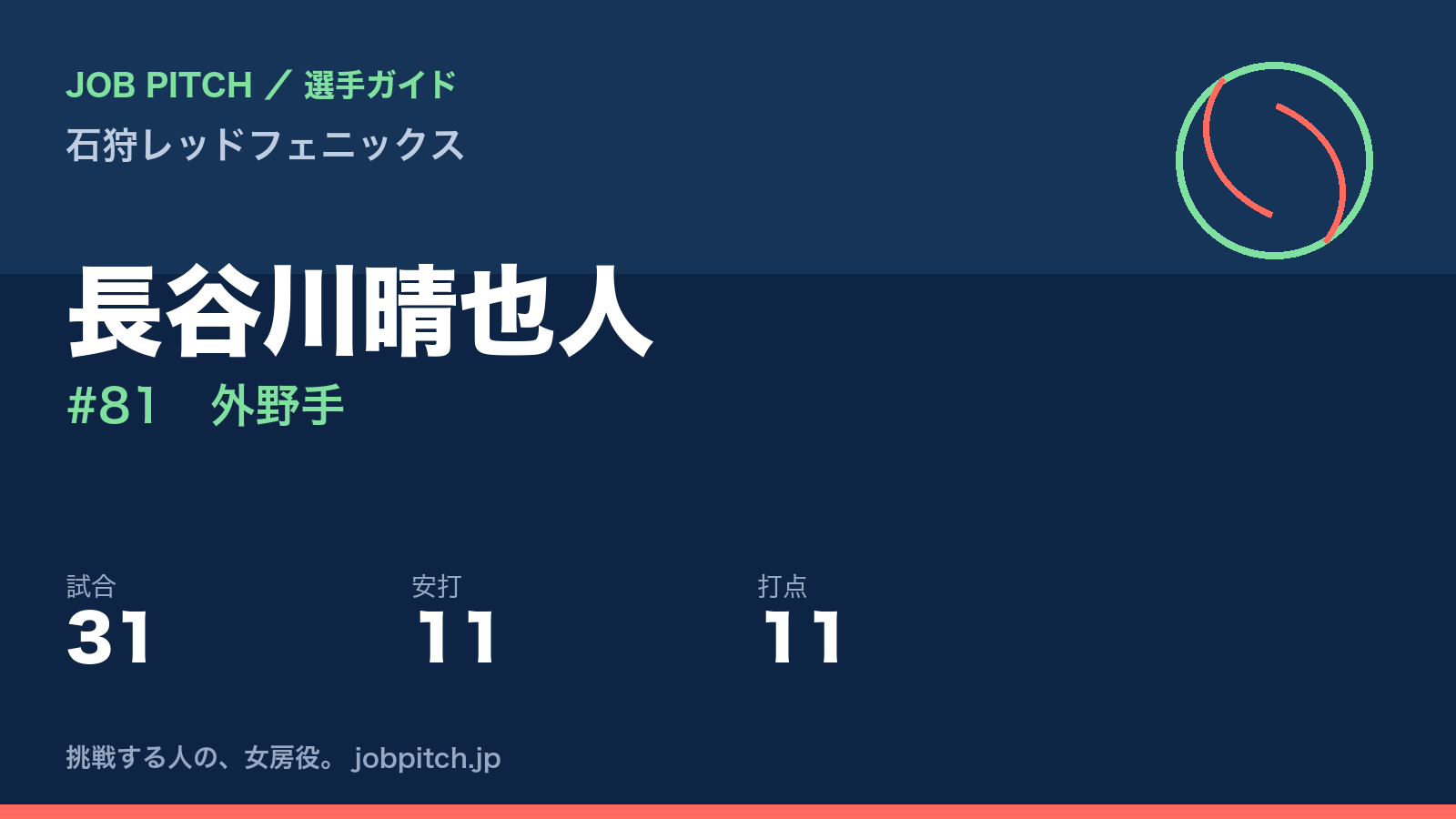 長谷川晴也人(石狩レッドフェニックス・外野手)