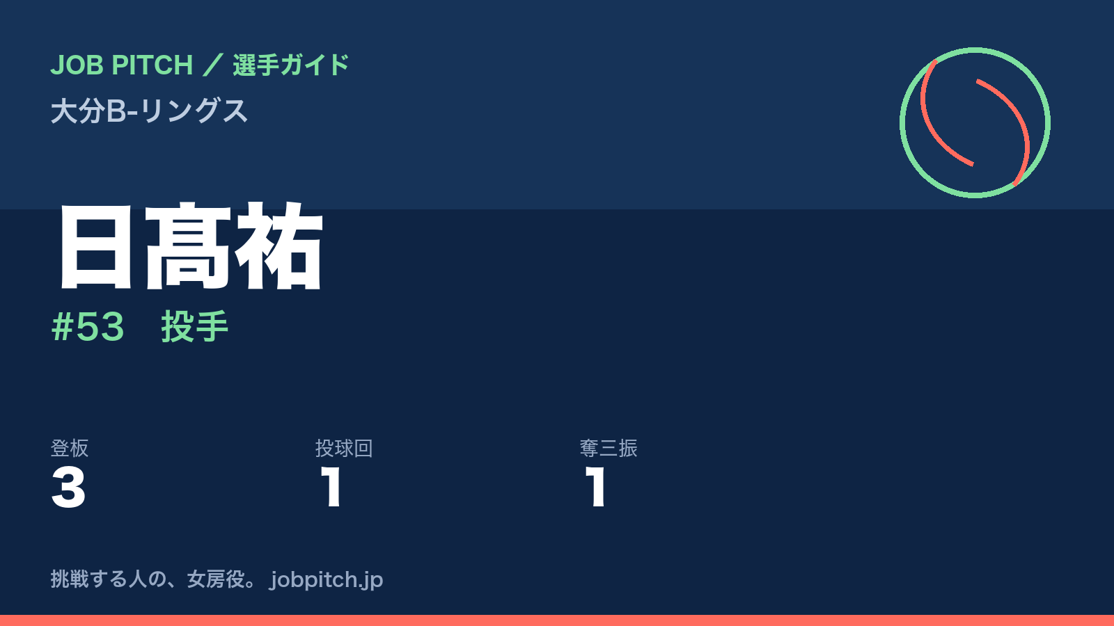 日髙祐(大分B-リングス・投手)