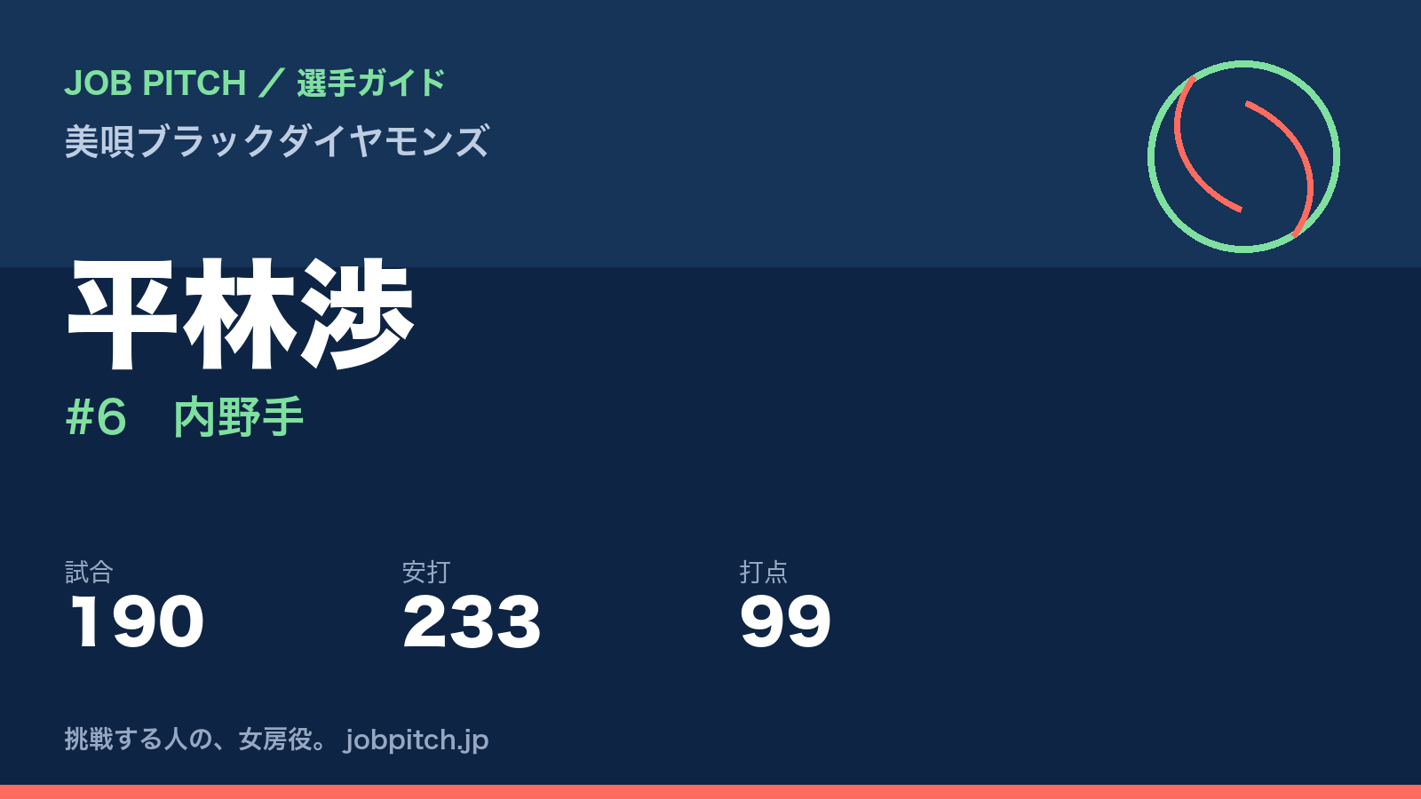平林渉（美唄ブラックダイヤモンズ・内野手）