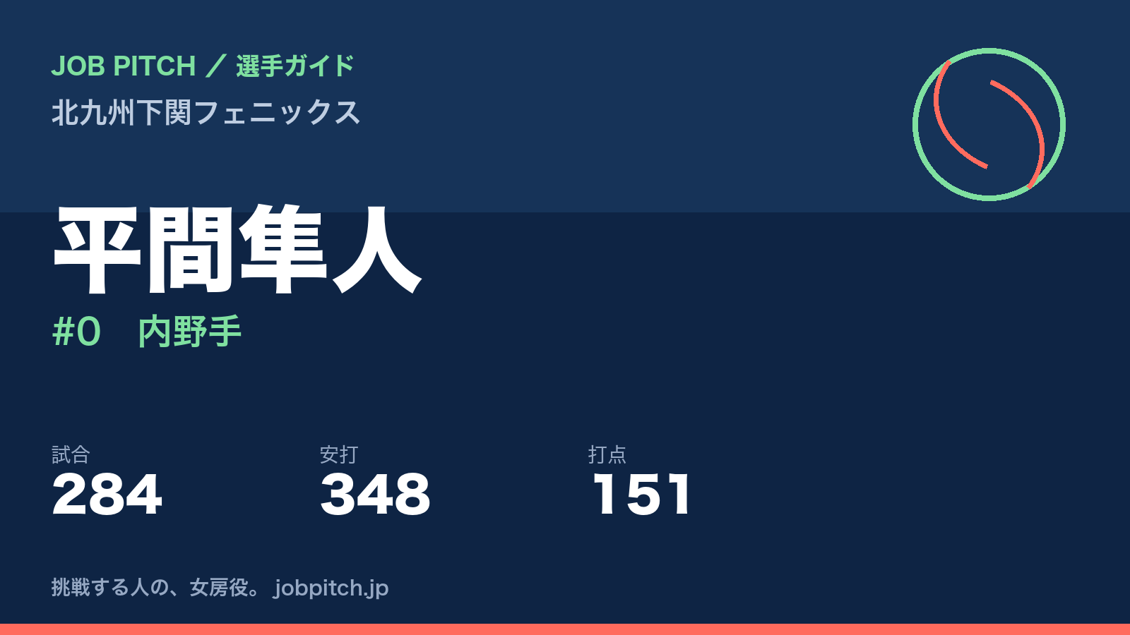 平間隼人（北九州下関フェニックス・内野手）