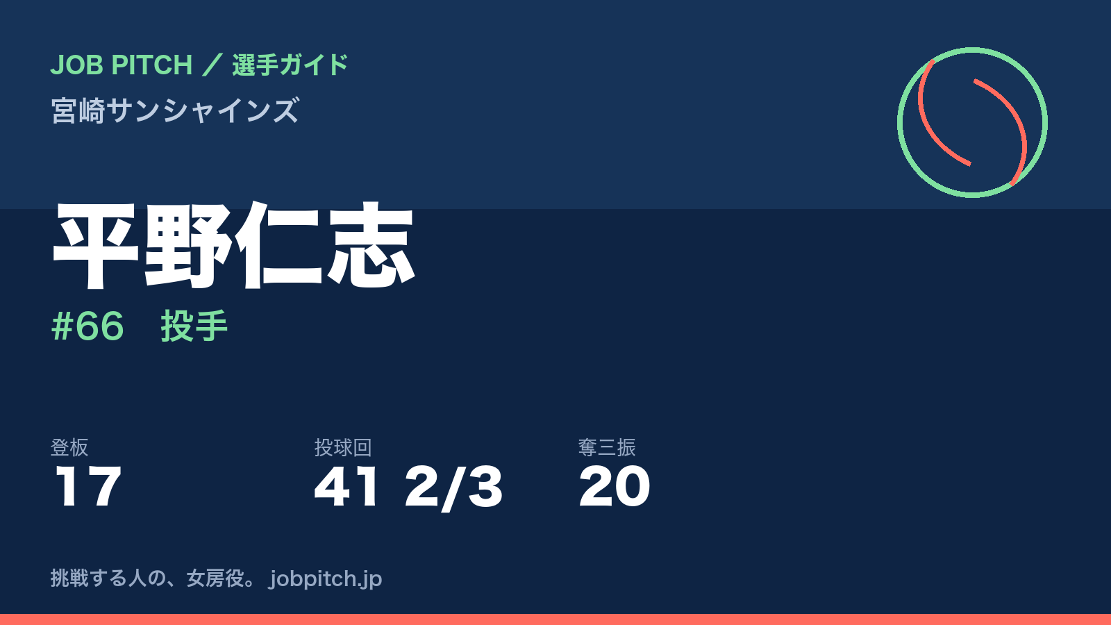 平野仁志（宮崎サンシャインズ・投手）