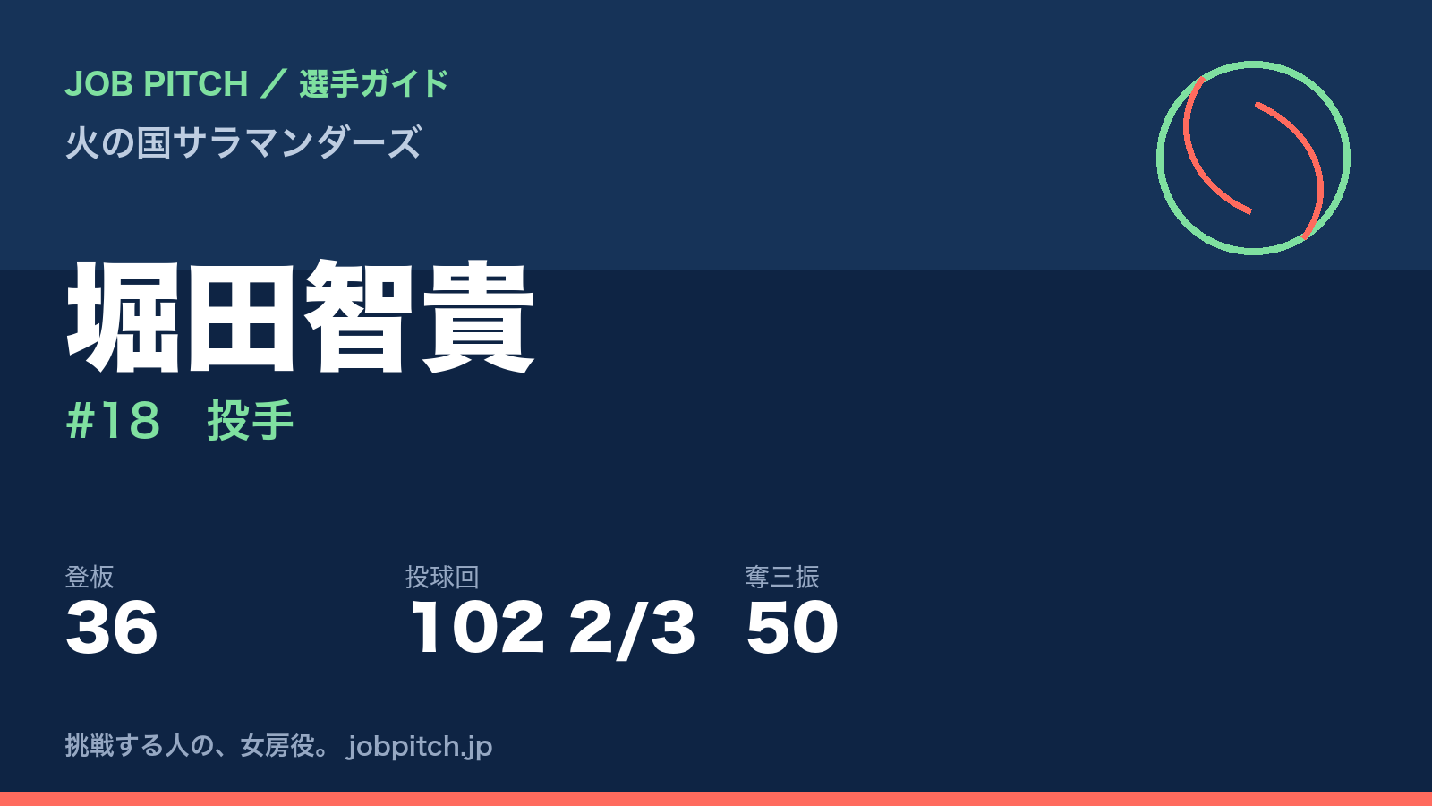 堀田智貴（火の国サラマンダーズ・投手）