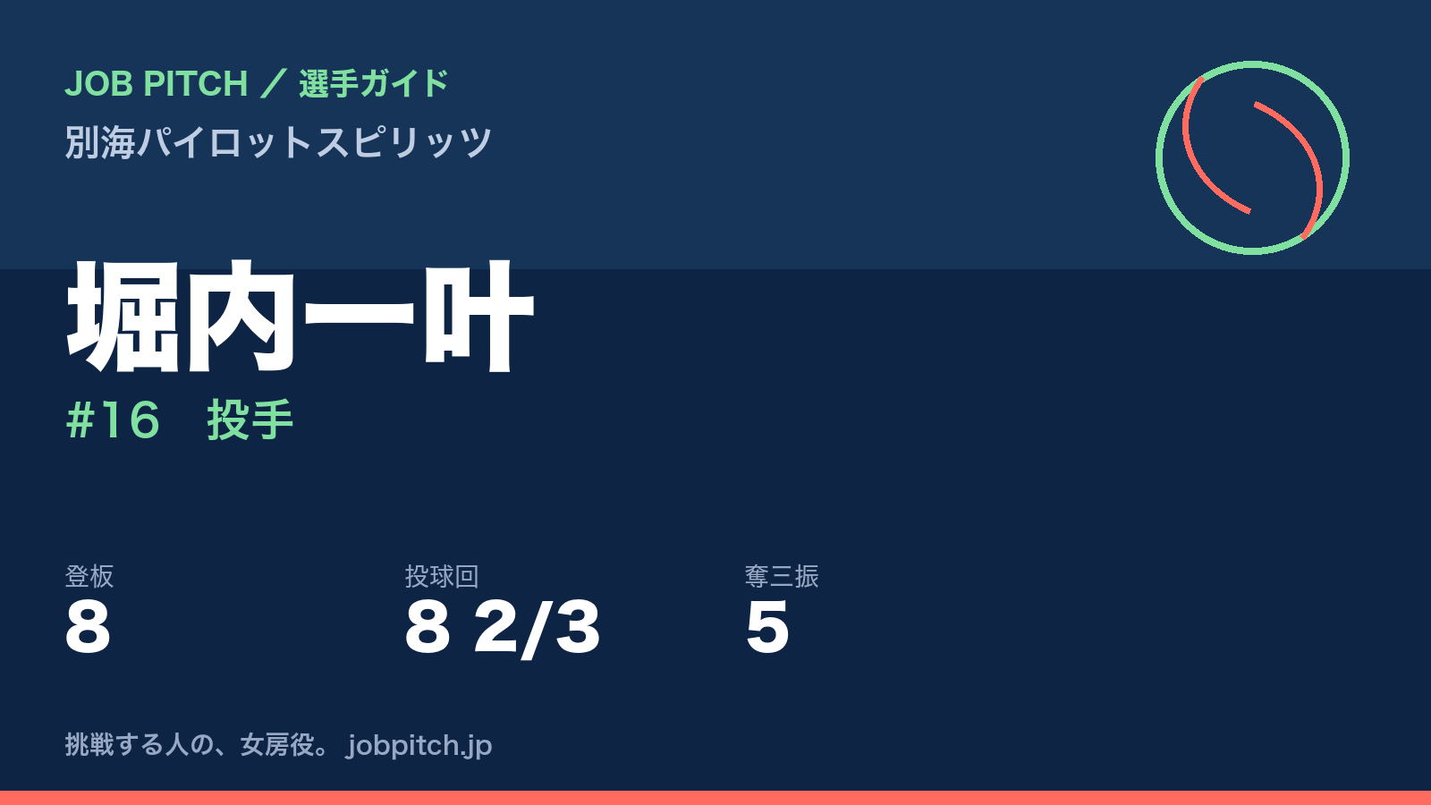 堀内一叶(別海パイロットスピリッツ・投手)