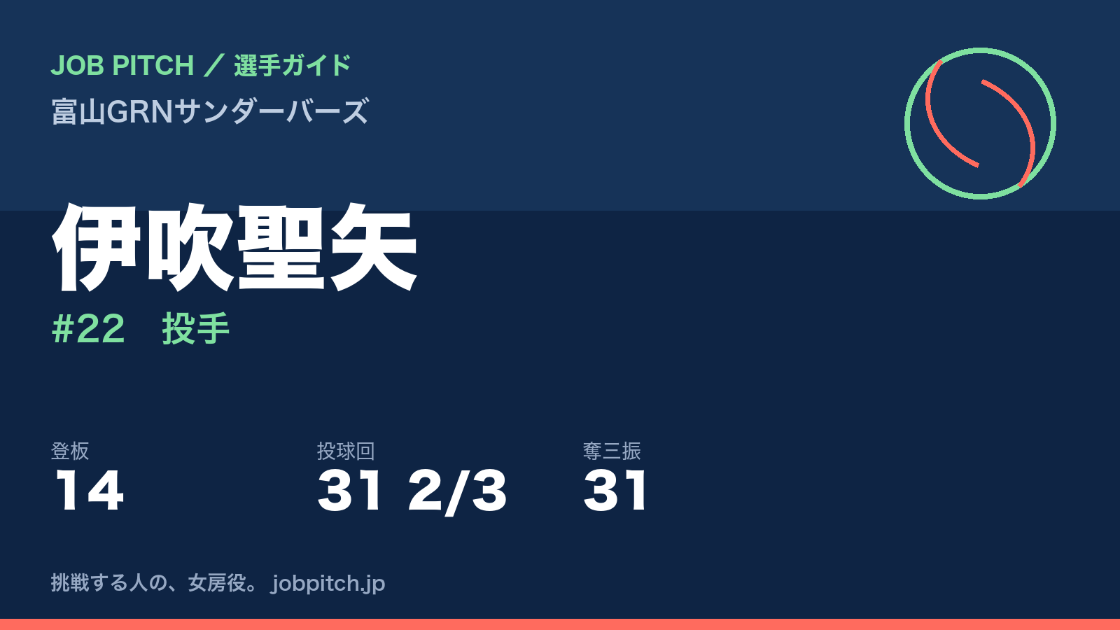 伊吹聖矢(富山GRNサンダーバーズ・投手)