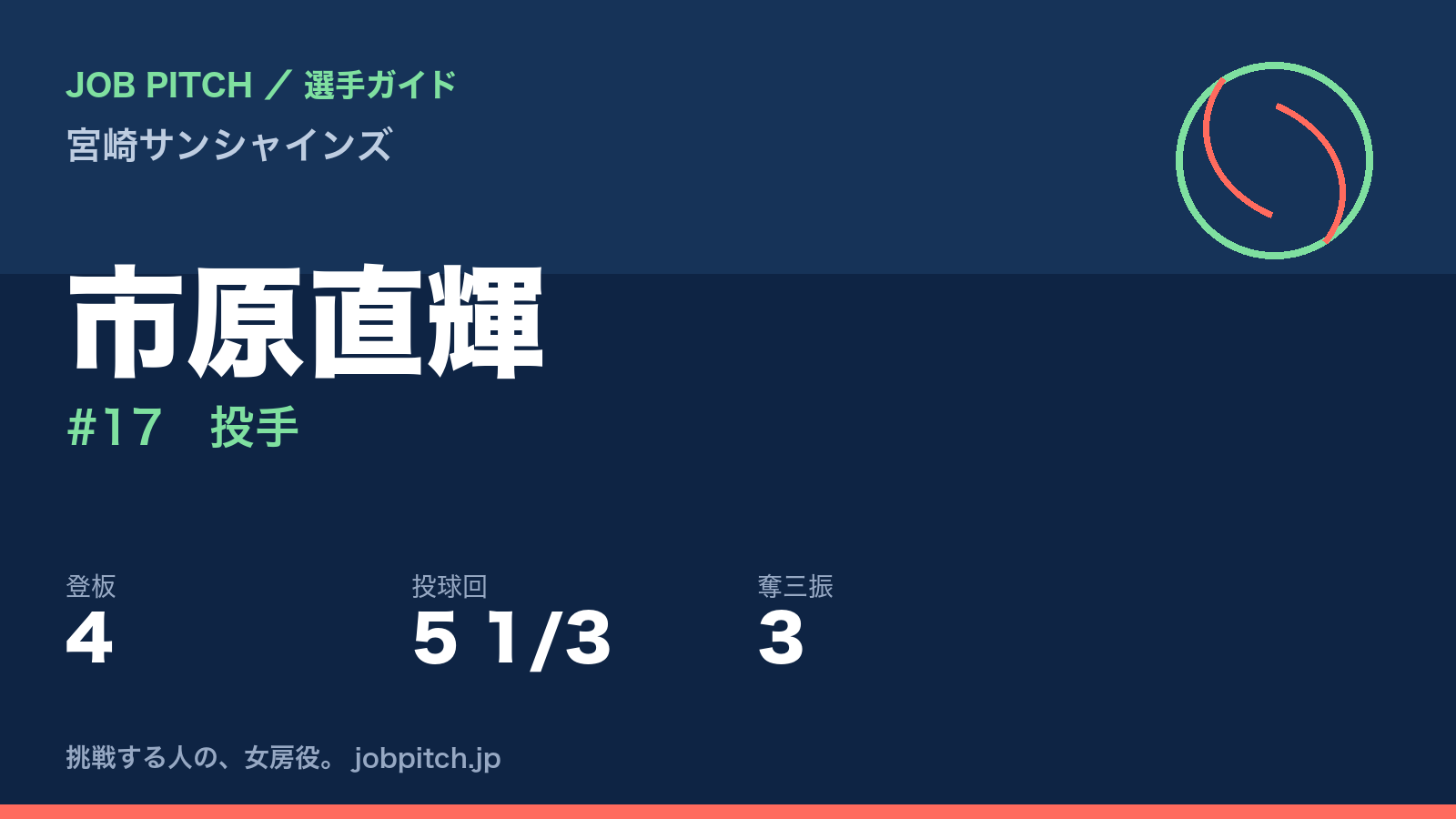 市原直輝（宮崎サンシャインズ・投手）