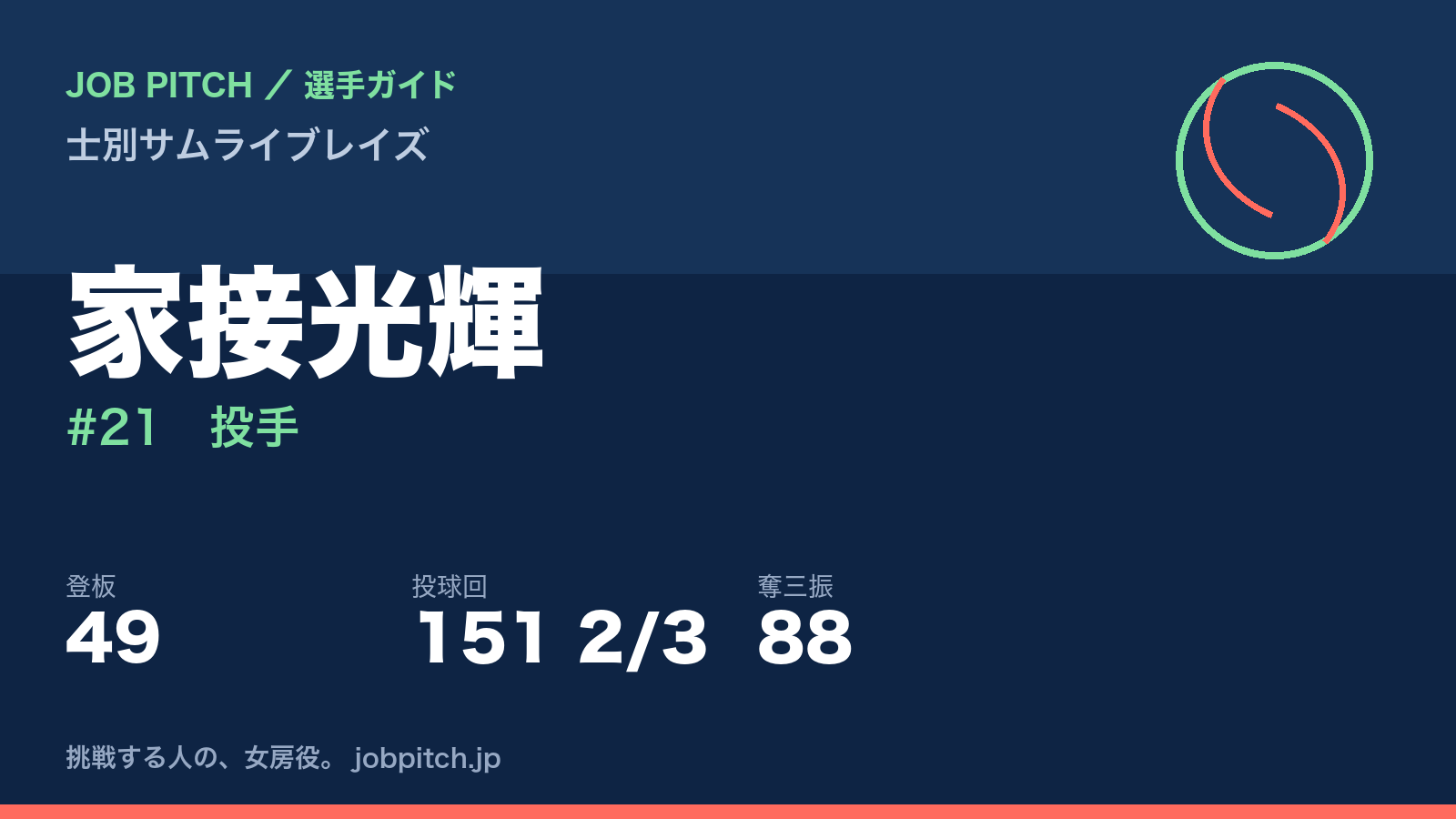 家接光輝（士別サムライブレイズ・投手）