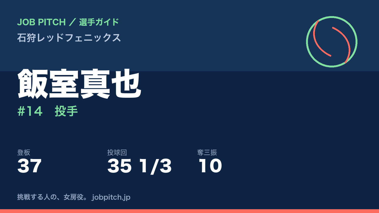飯室真也（石狩レッドフェニックス・投手）