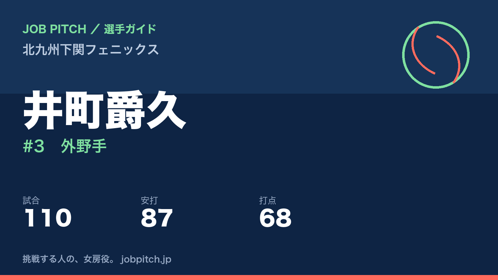 井町爵久（北九州下関フェニックス・外野手）