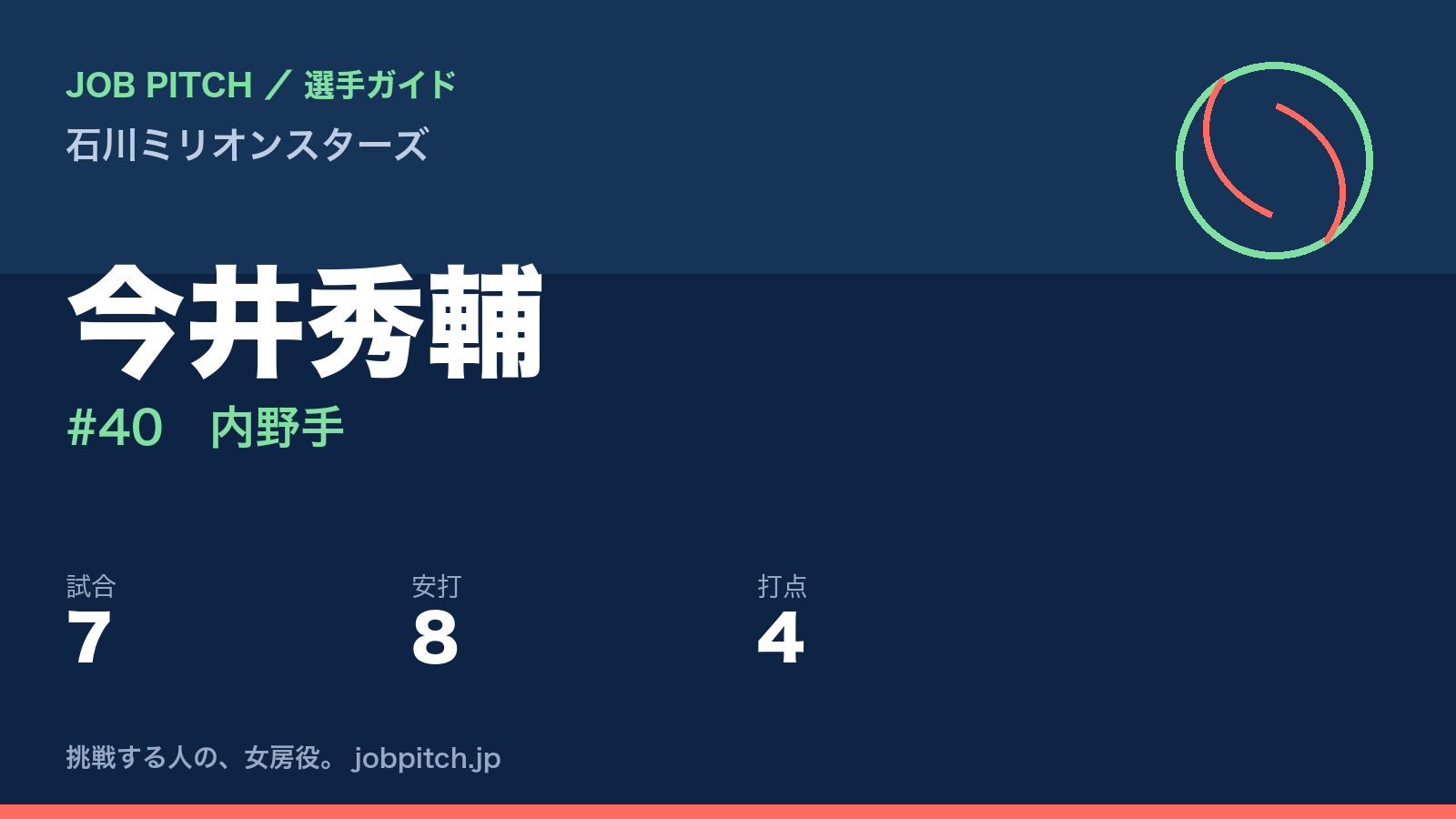 今井秀輔（石川ミリオンスターズ・内野手）