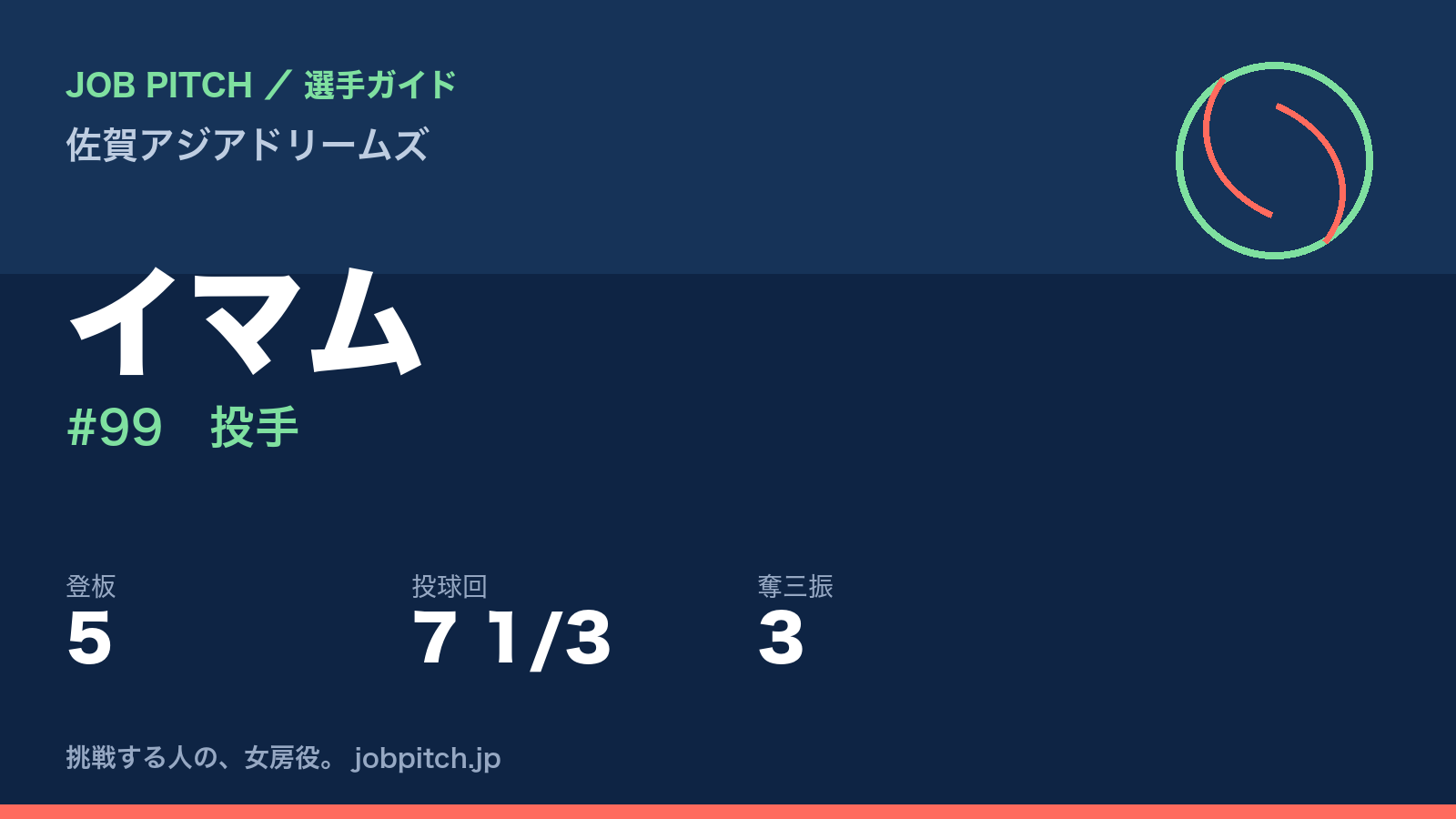 イマム(佐賀アジアドリームズ・投手)
