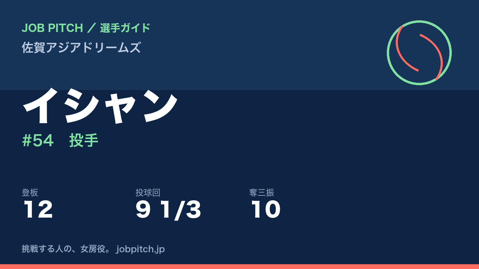 イシャン（佐賀アジアドリームズ・投手）