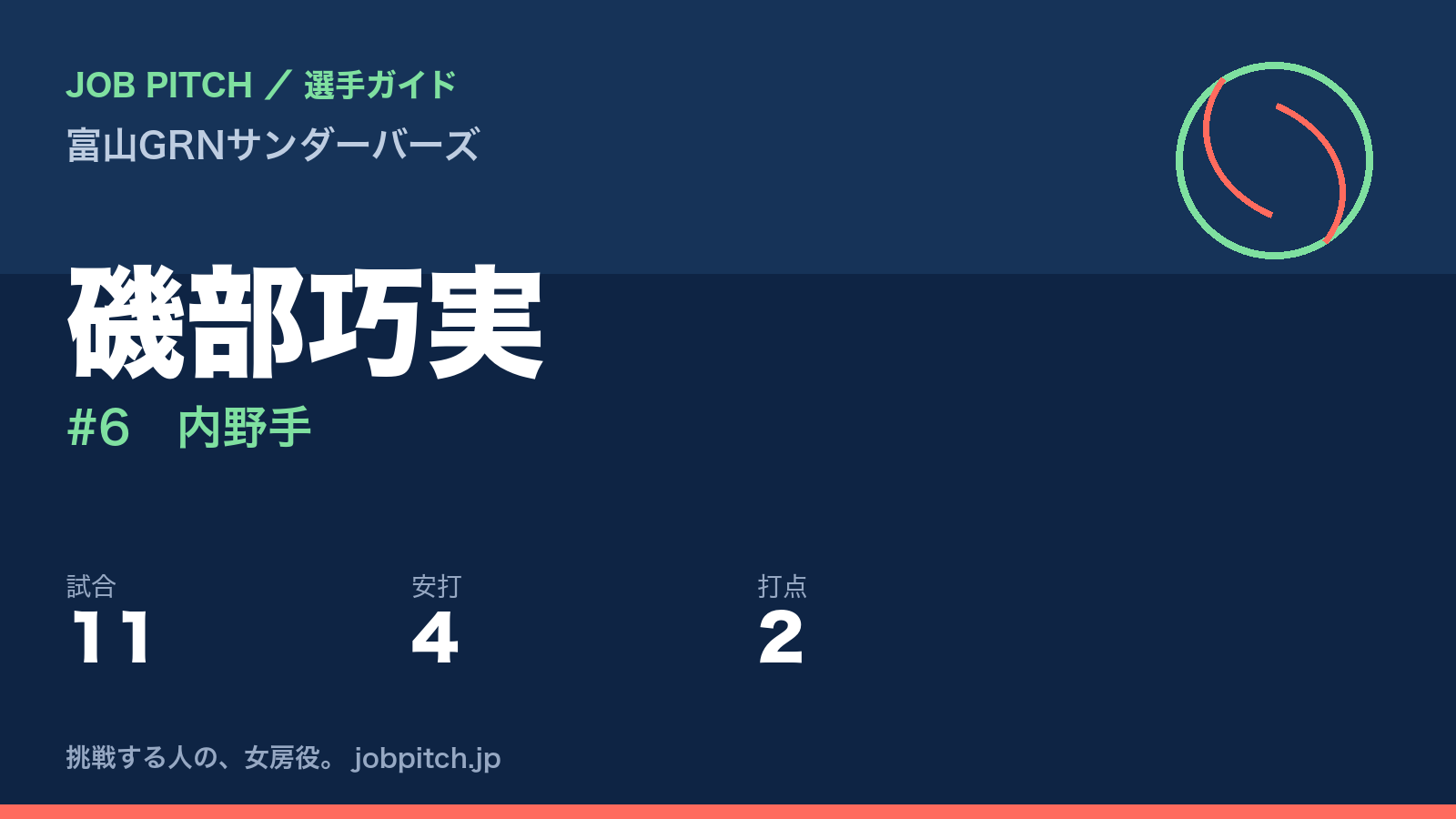 磯部巧実（富山GRNサンダーバーズ・内野手）