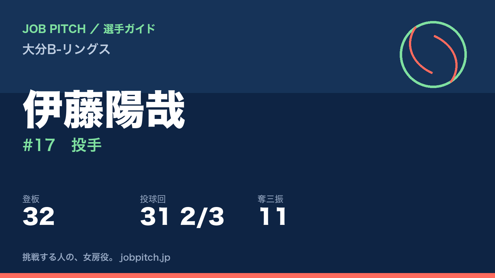 伊藤陽哉（大分B-リングス・投手）
