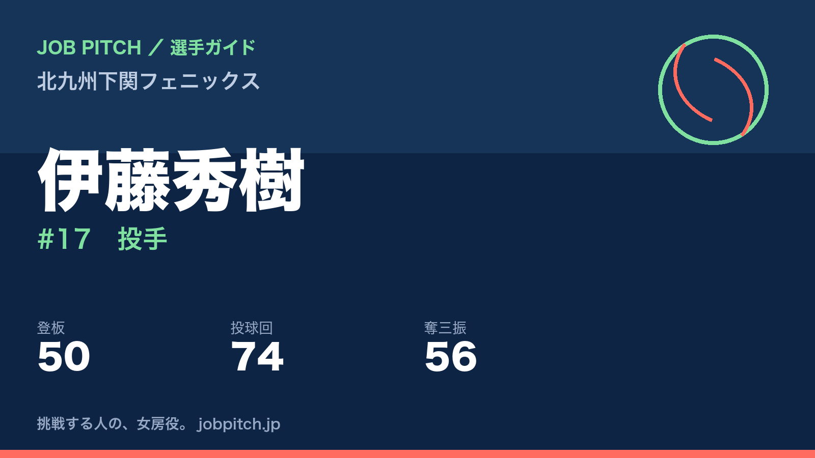 伊藤秀樹（北九州下関フェニックス・投手）