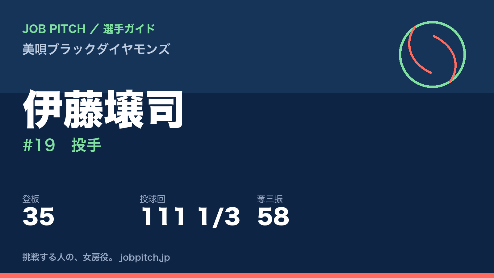 伊藤壌司(美唄ブラックダイヤモンズ・投手)