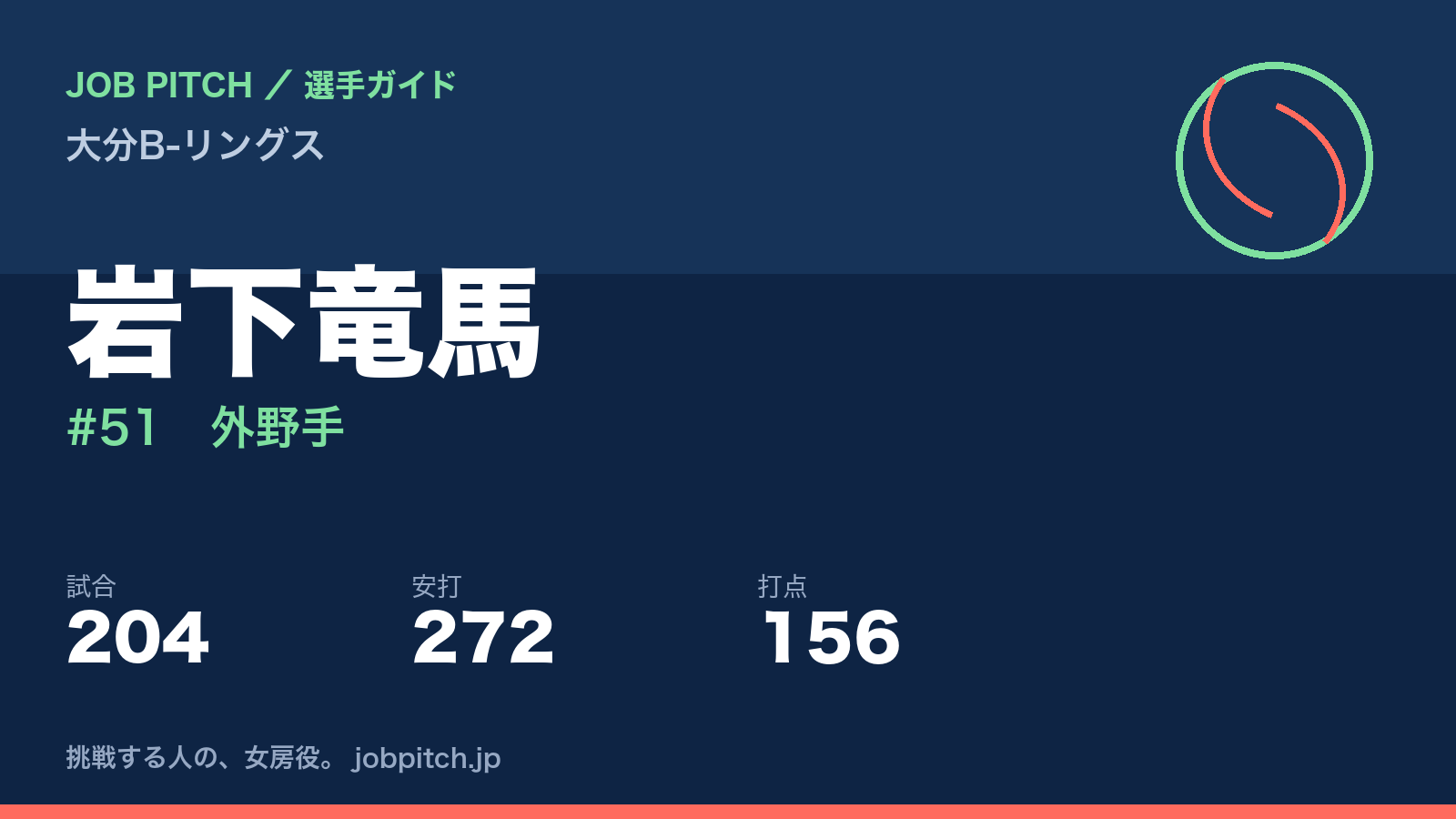 岩下竜馬（大分B-リングス・外野手）