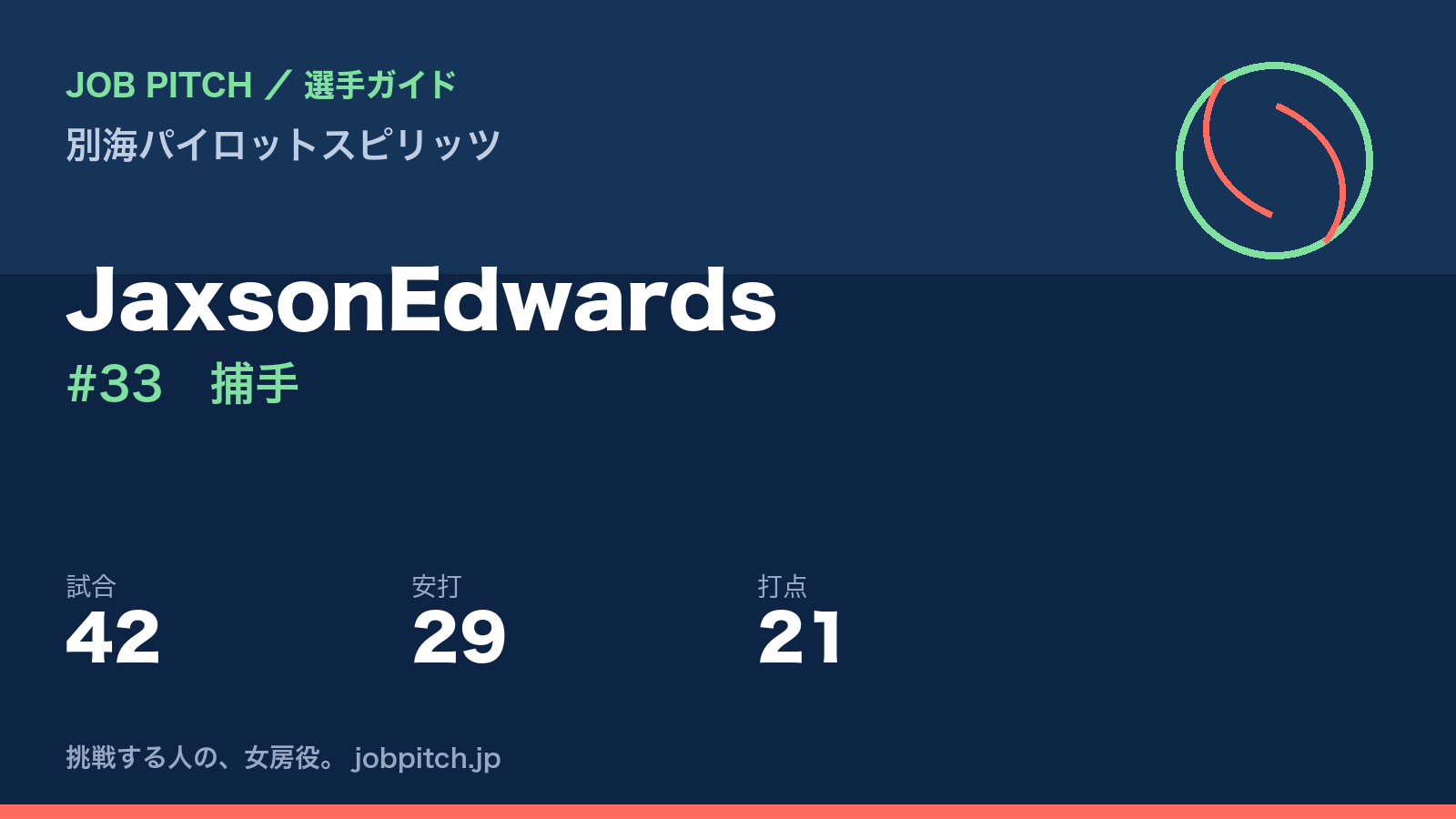 JaxsonEdwards（別海パイロットスピリッツ・捕手）