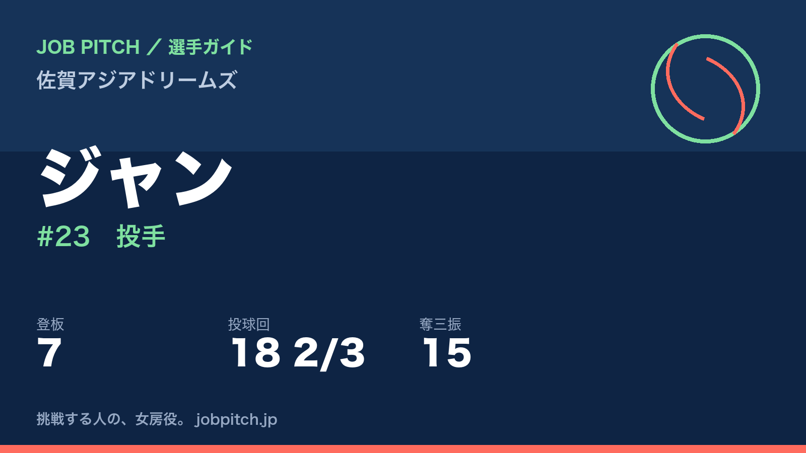 ジャン（佐賀アジアドリームズ・投手）