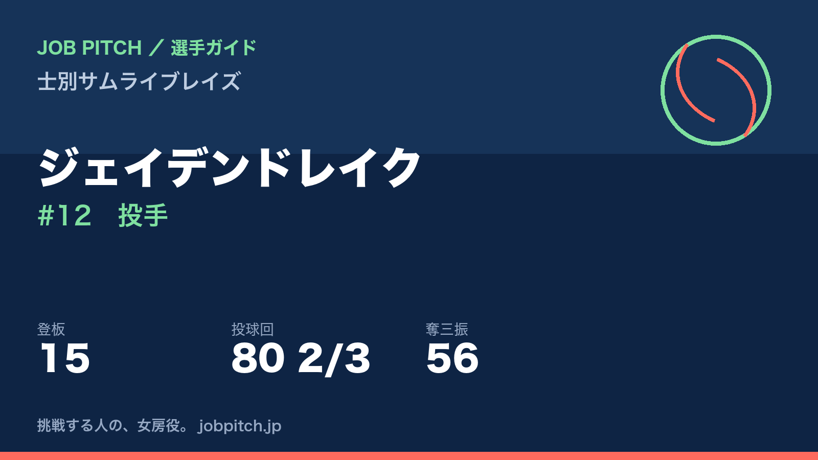ジェイデンドレイク(士別サムライブレイズ・投手)