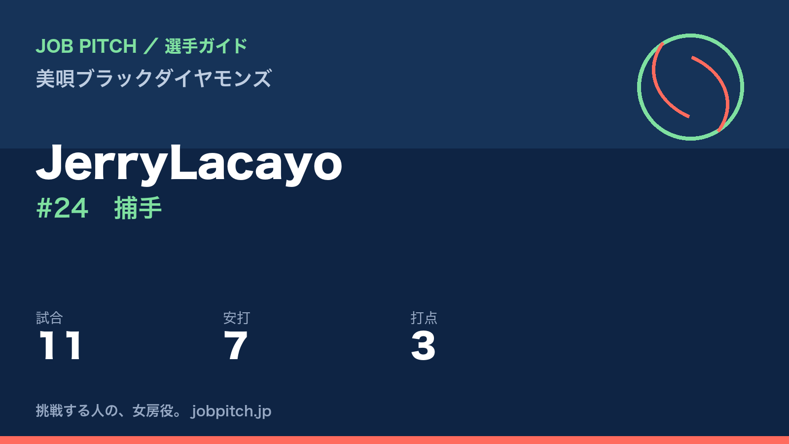 JerryLacayo（美唄ブラックダイヤモンズ・捕手）
