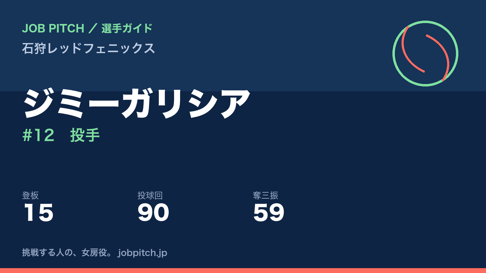 ジミーガリシア（石狩レッドフェニックス・投手）