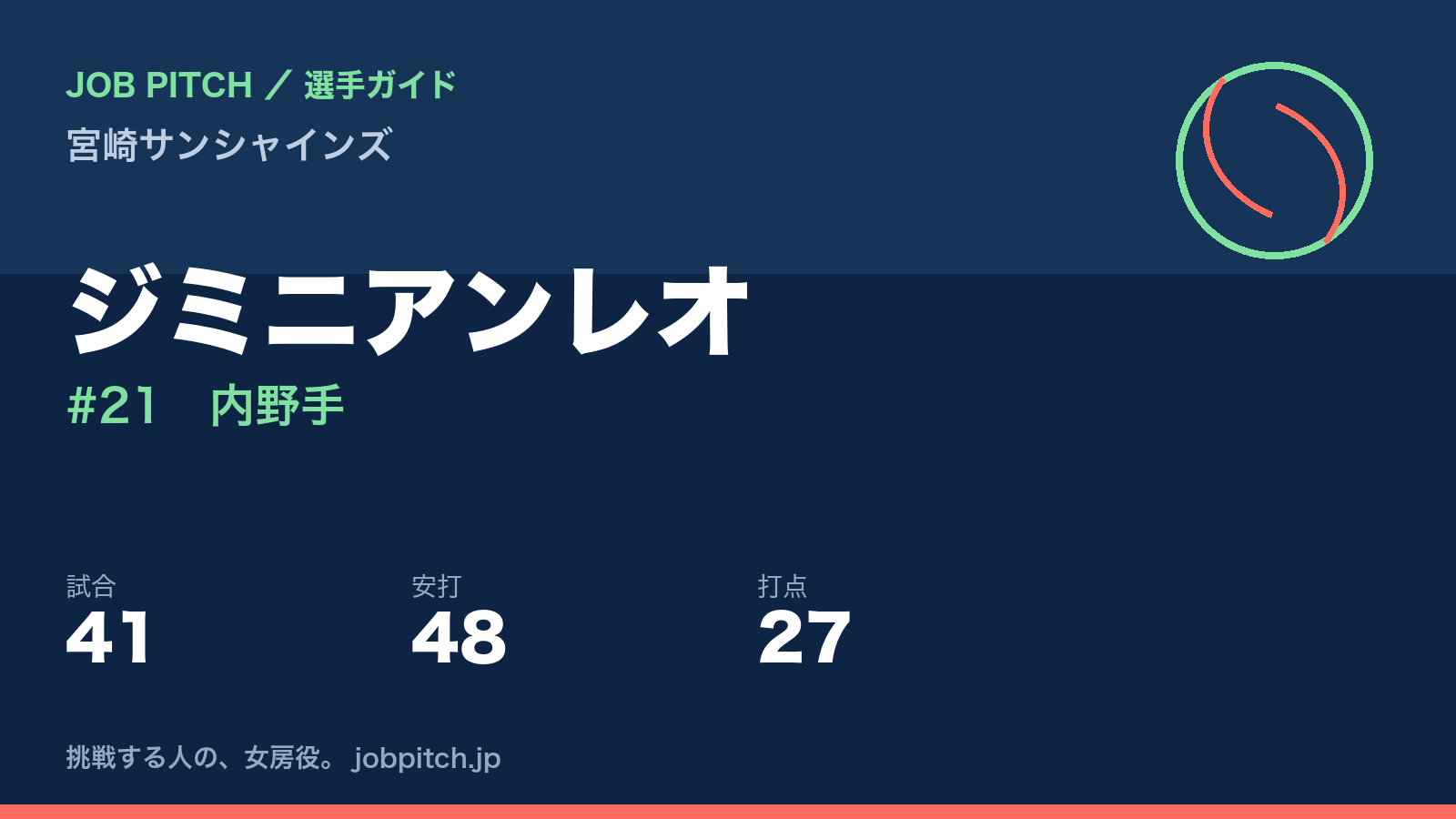 ジミニアンレオ(宮崎サンシャインズ・内野手)
