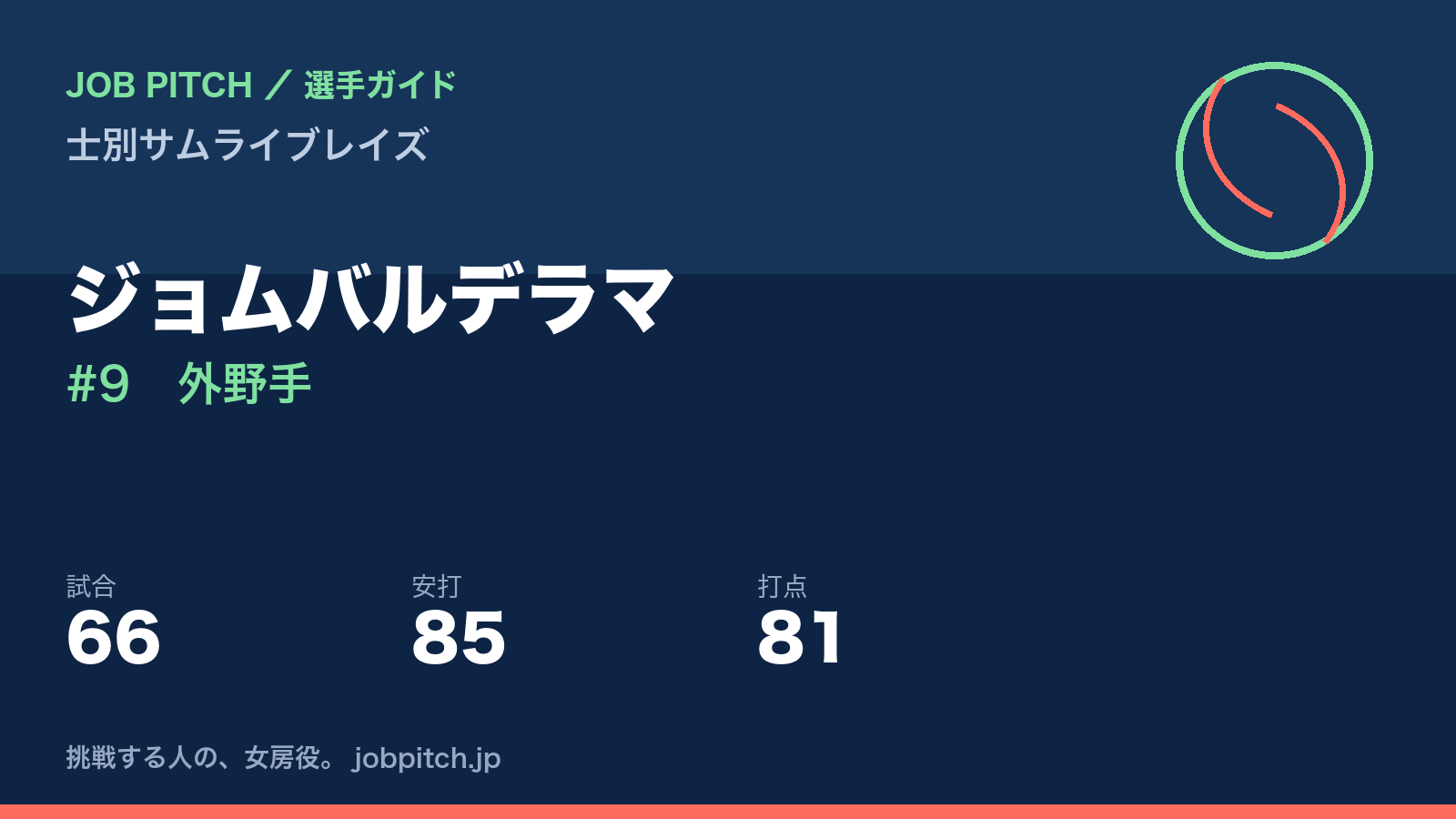ジョムバルデラマ（士別サムライブレイズ・外野手）