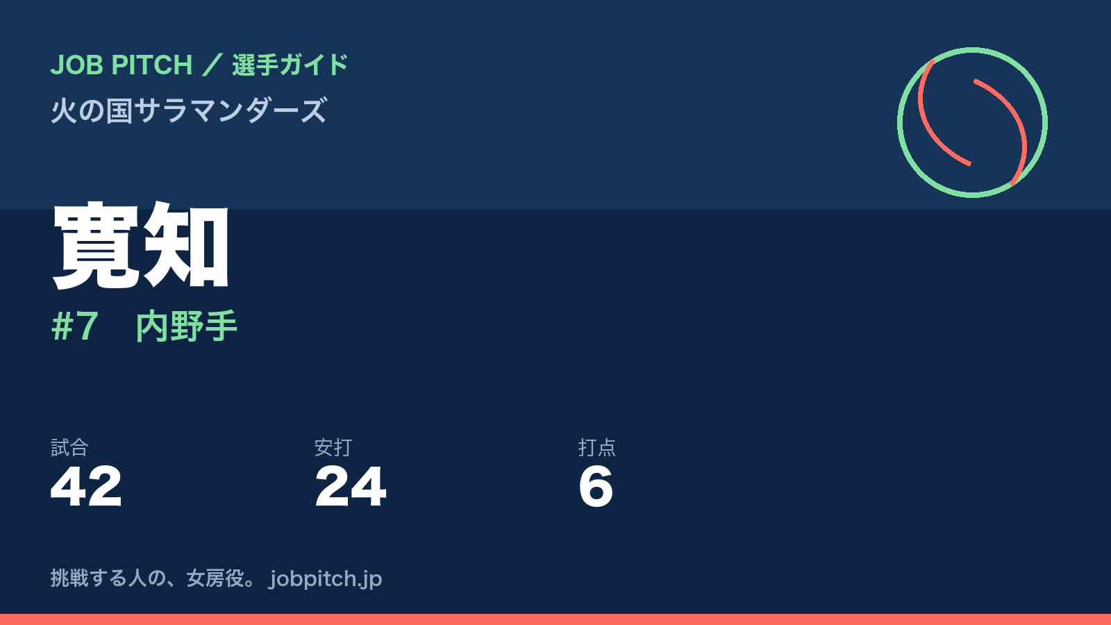 寛知（火の国サラマンダーズ・内野手）