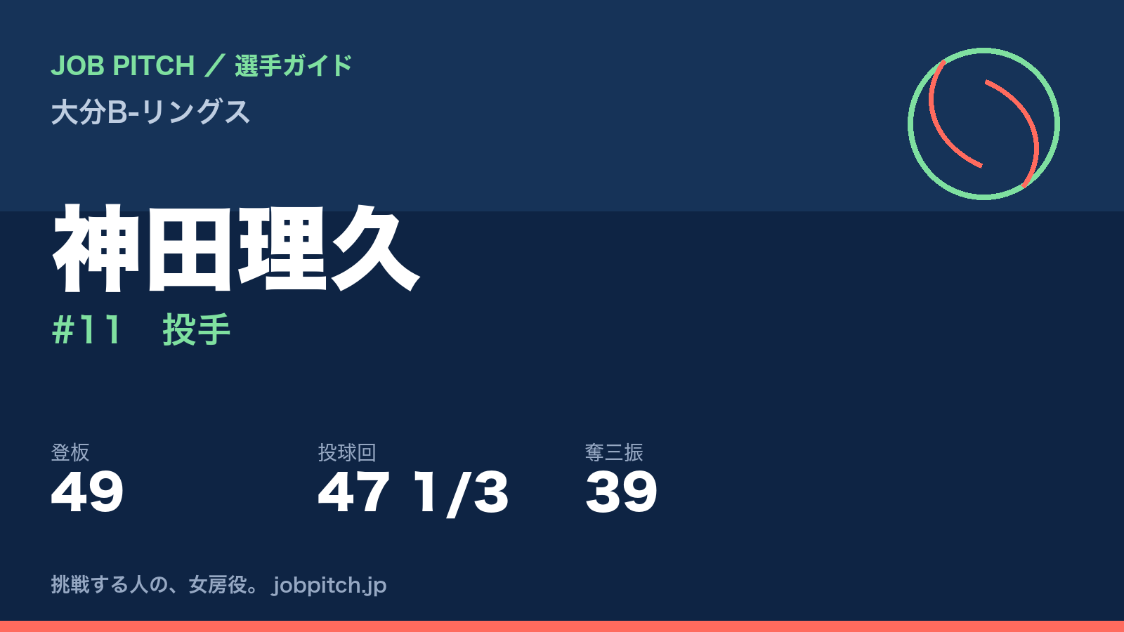 神田理久(大分B-リングス・投手)