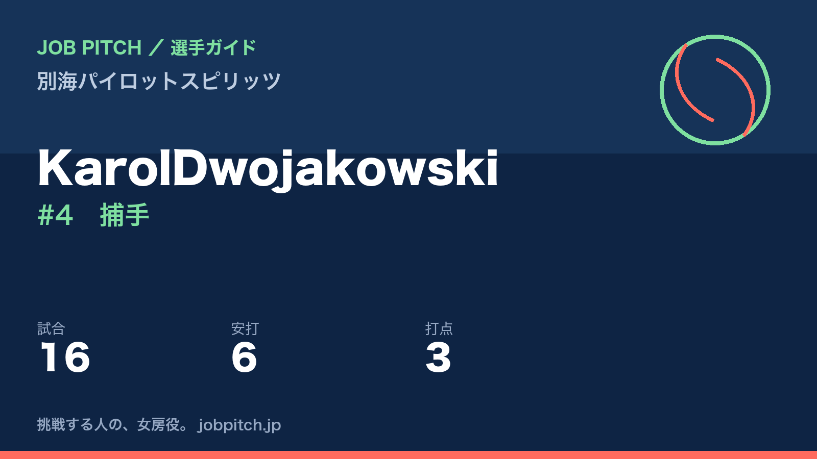 KarolDwojakowski(別海パイロットスピリッツ・捕手)