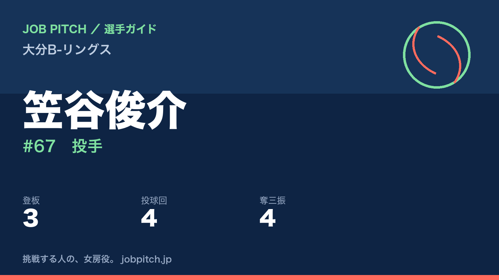 笠谷俊介（大分B-リングス・投手）