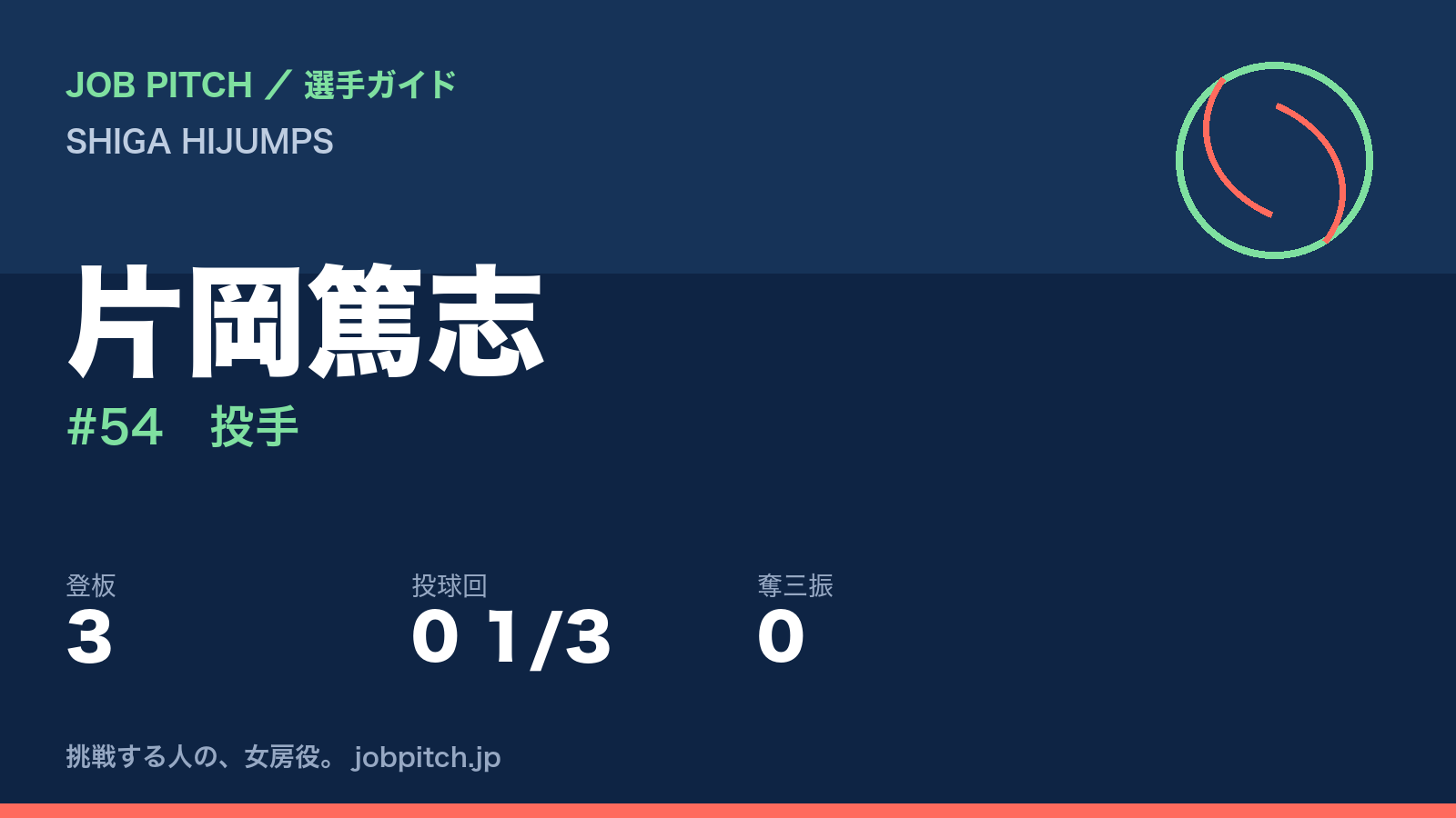 片岡篤志（SHIGA HIJUMPS・投手）
